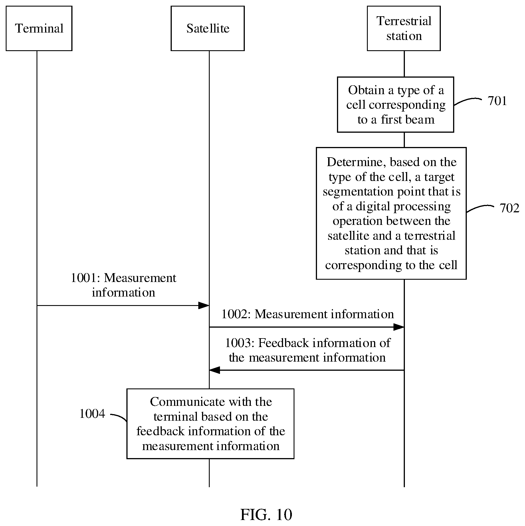Patent US12562808 Figure 9 – Method for determining segmentation point of digital processing operation and apparatus