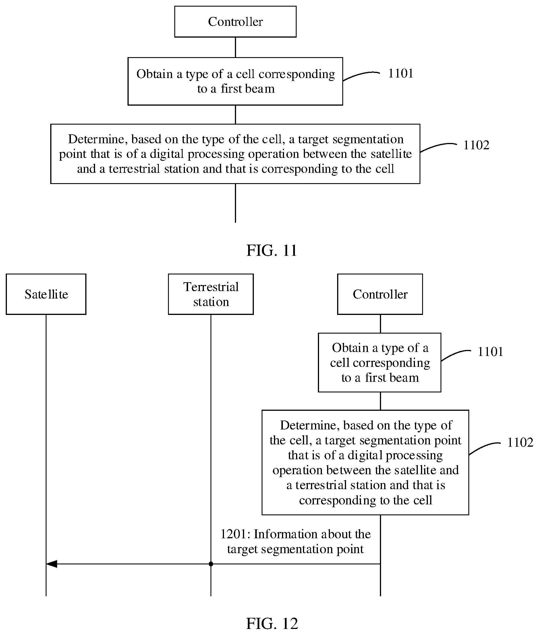 Patent US12562808 Figure 10 – Method for determining segmentation point of digital processing operation and apparatus