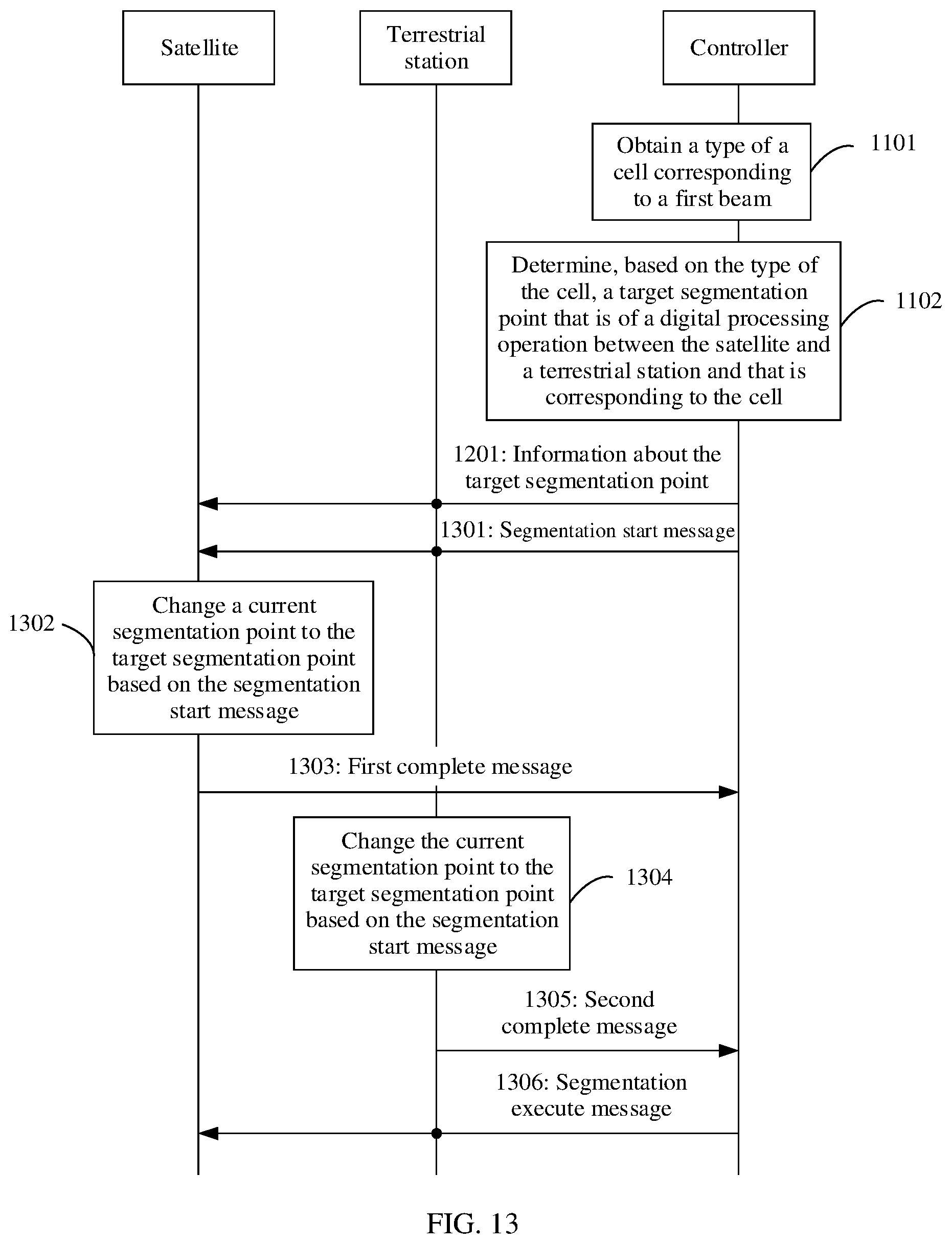 Patent US12562808 Figure 11 – Method for determining segmentation point of digital processing operation and apparatus