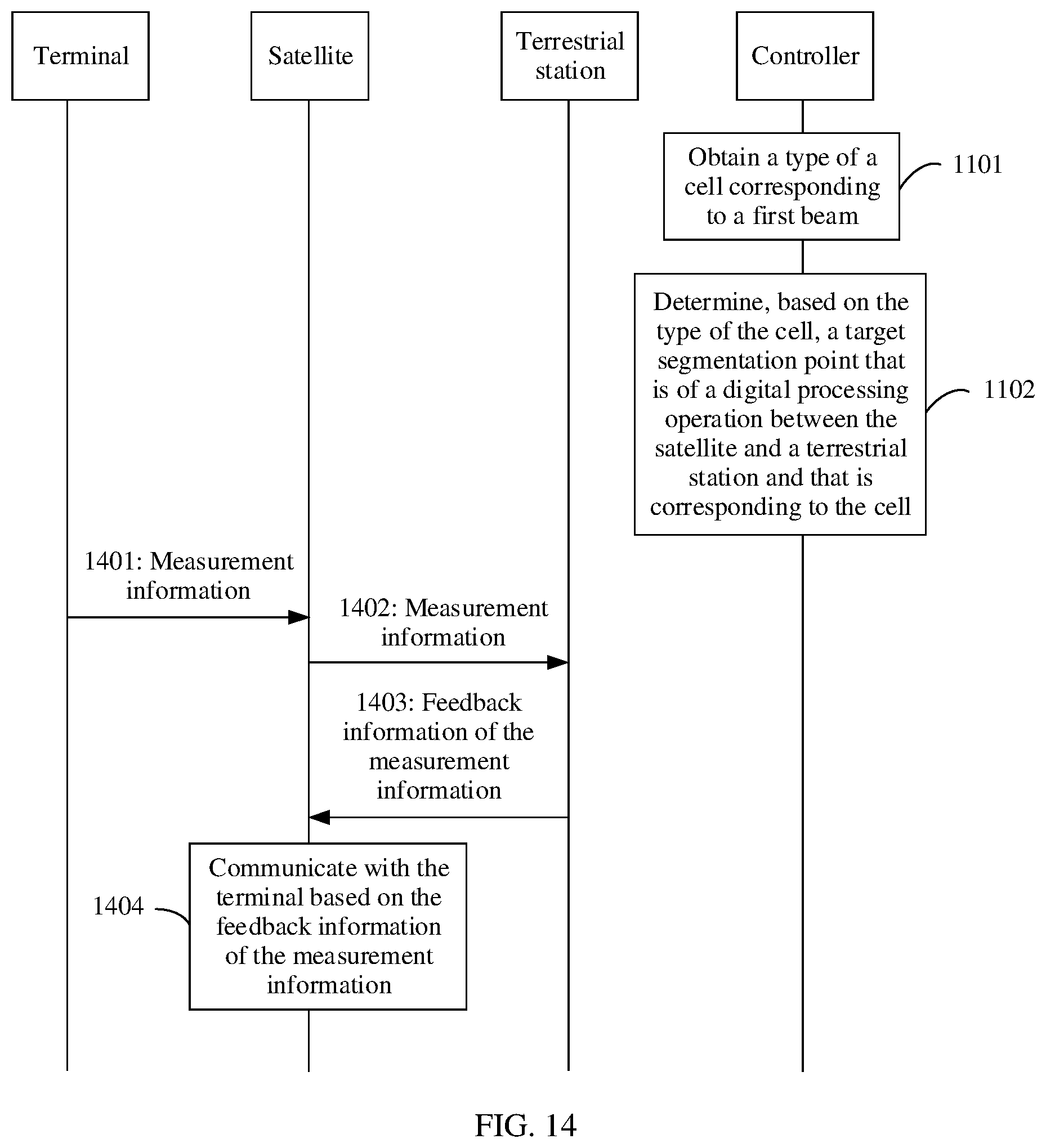 Patent US12562808 Figure 12 – Method for determining segmentation point of digital processing operation and apparatus