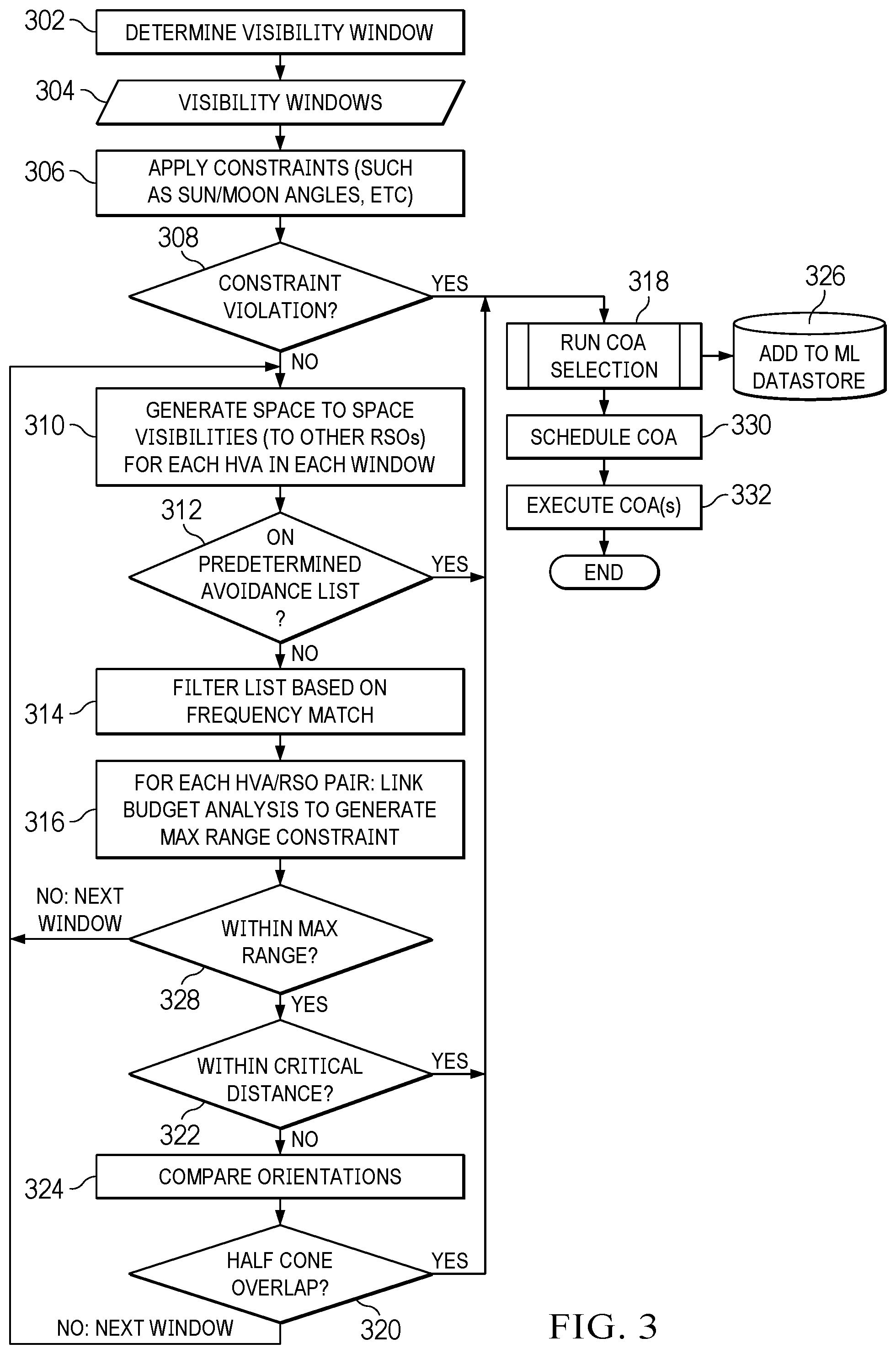 Patent US12562809 Figure 3 – Prediction and avoidance of radio frequency interference