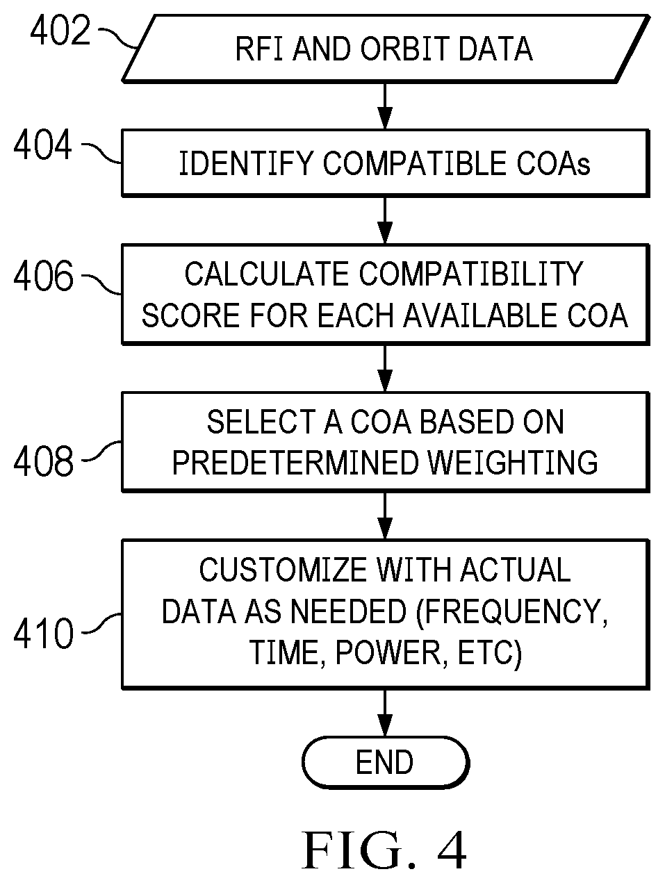 Patent US12562809 Figure 4 – Prediction and avoidance of radio frequency interference