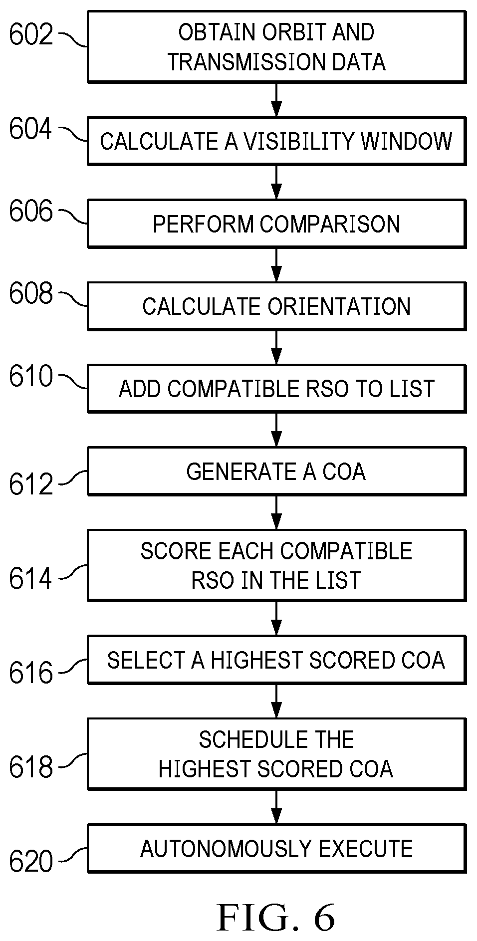 Patent US12562809 Figure 6 – Prediction and avoidance of radio frequency interference