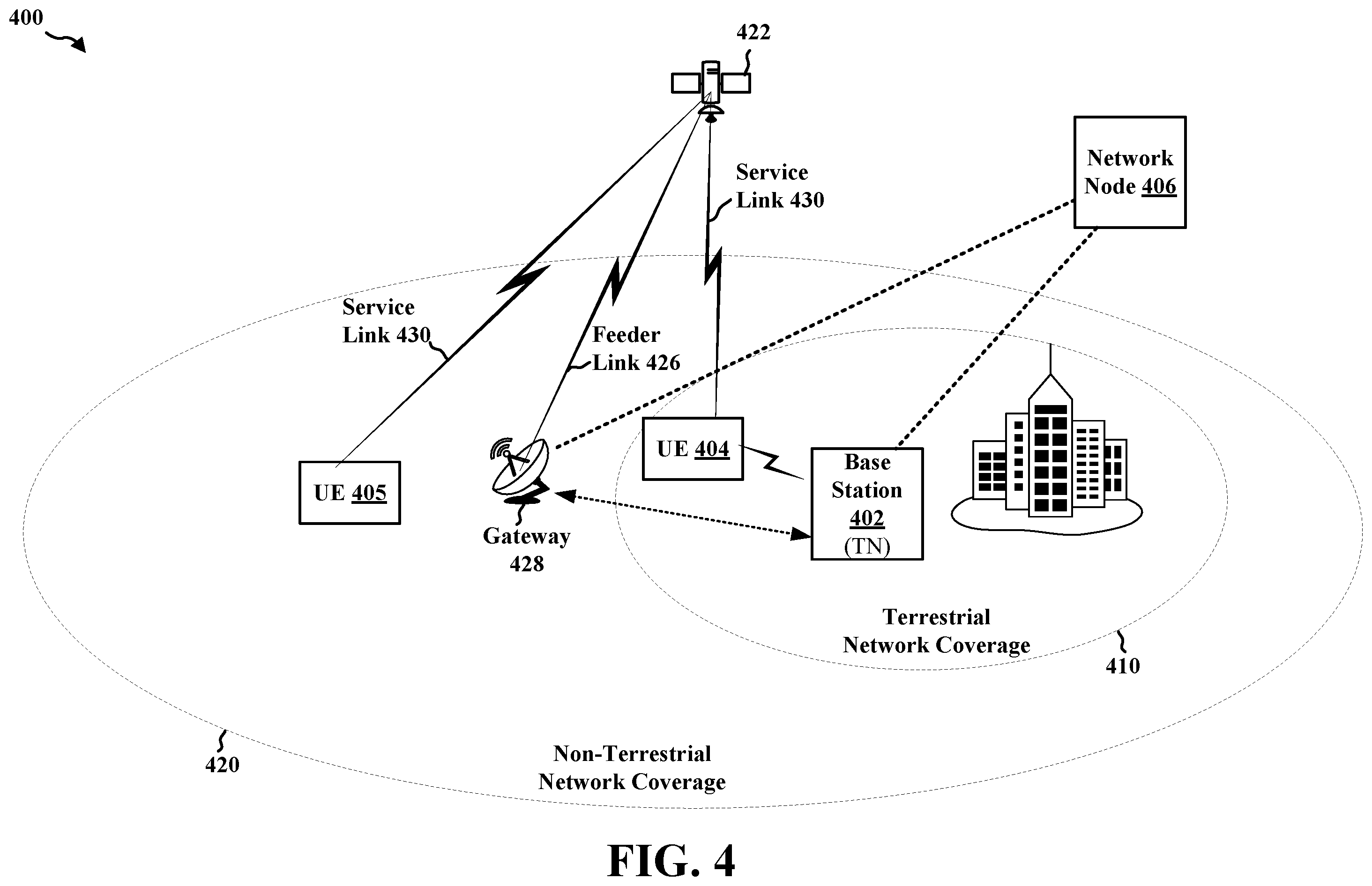 Patent US12562810 Figure 4 – Direct NTN communication