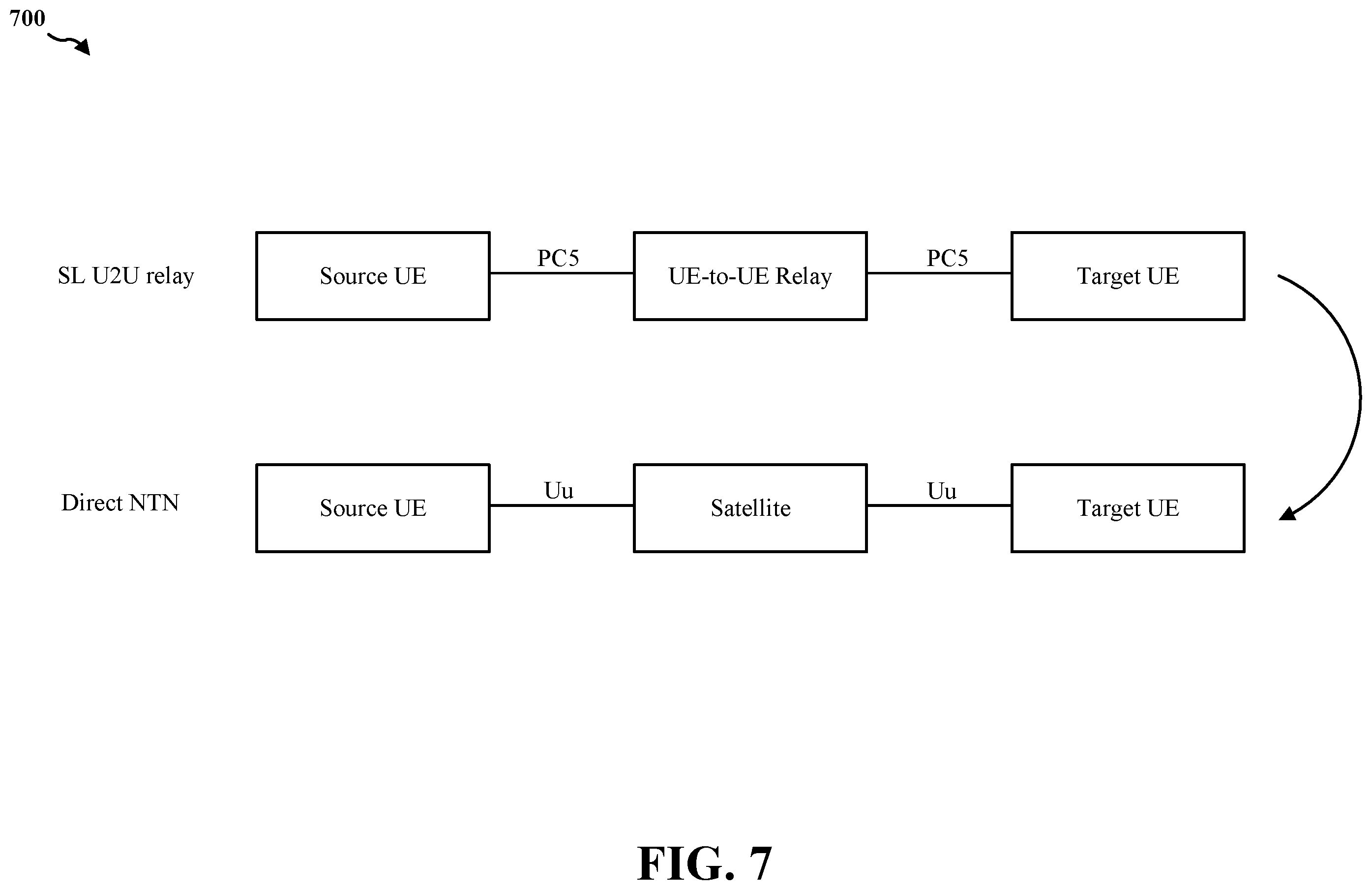 Patent US12562810 Figure 7 – Direct NTN communication