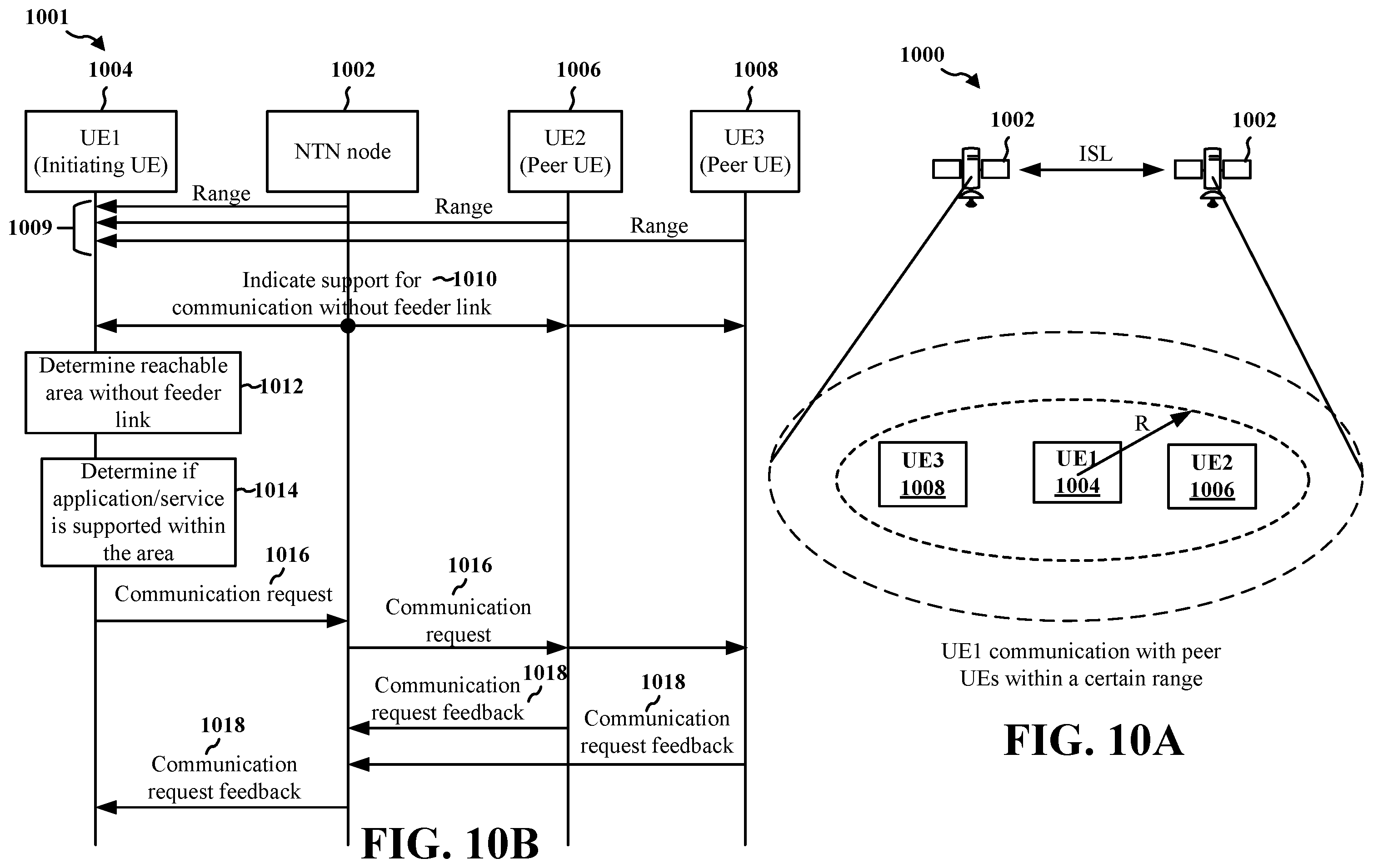 Patent US12562810 Figure 10 – Direct NTN communication