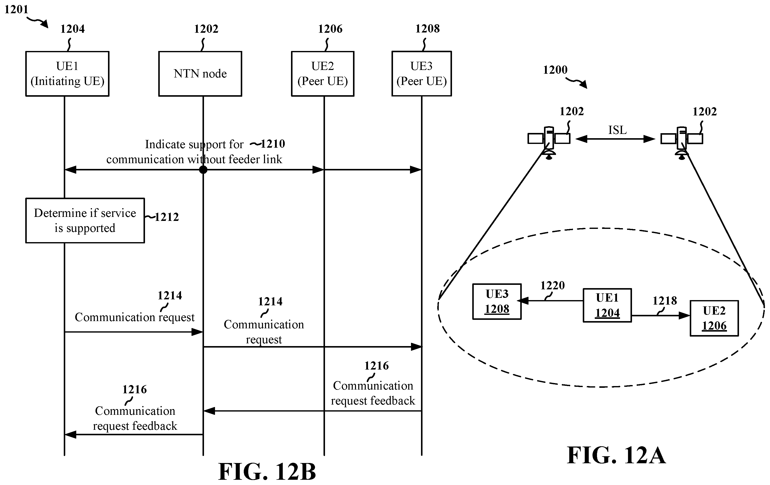 Patent US12562810 Figure 12 – Direct NTN communication