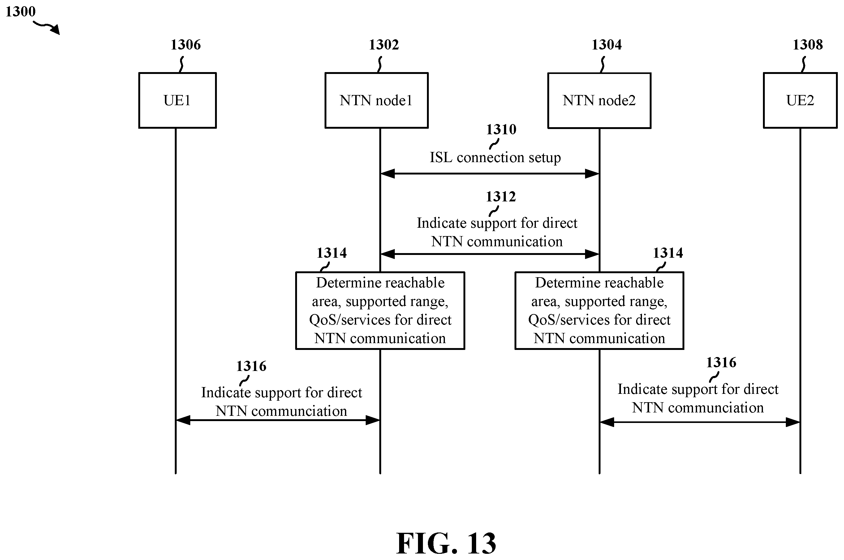 Patent US12562810 Figure 13 – Direct NTN communication