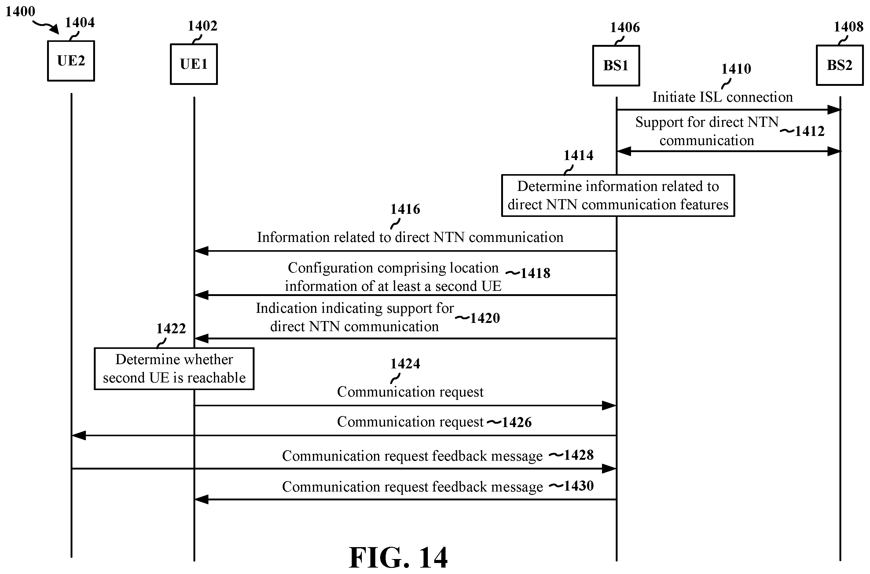 Patent US12562810 Figure 14 – Direct NTN communication