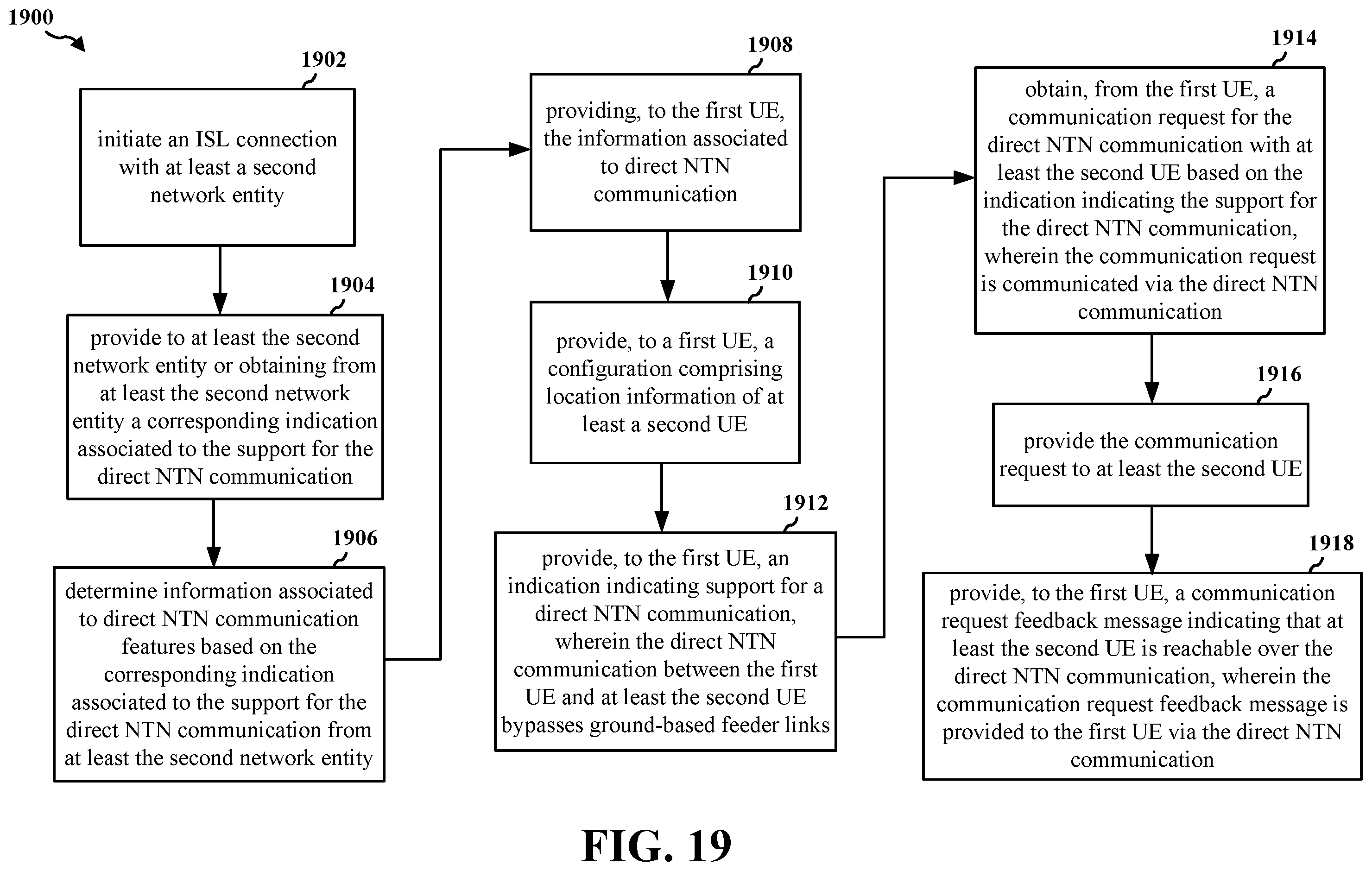 Patent US12562810 Figure 19 – Direct NTN communication