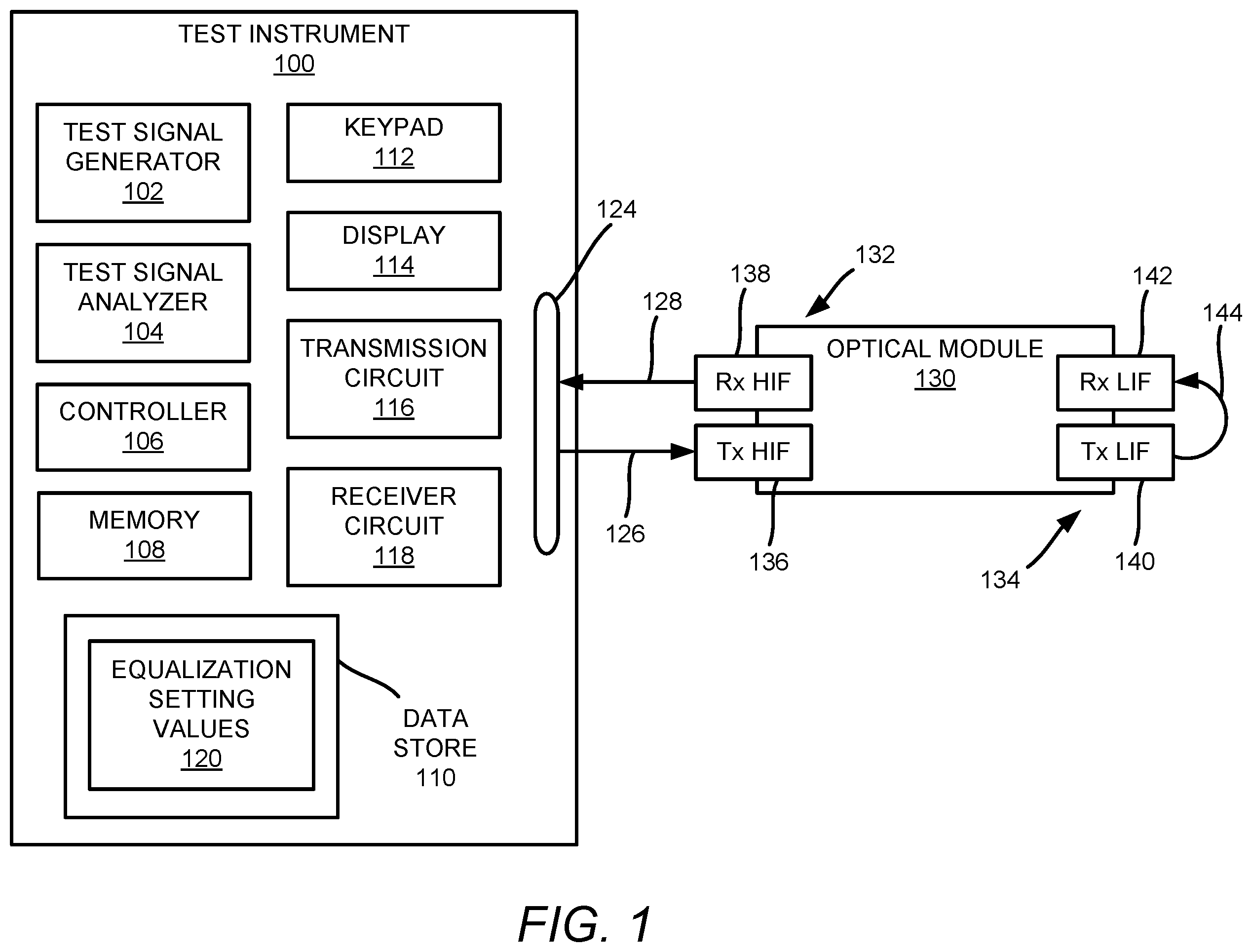 Patent US12562811 Figure 1 – Equalization setting value determinations for electrical signals transmitted to and/or received from optical modules