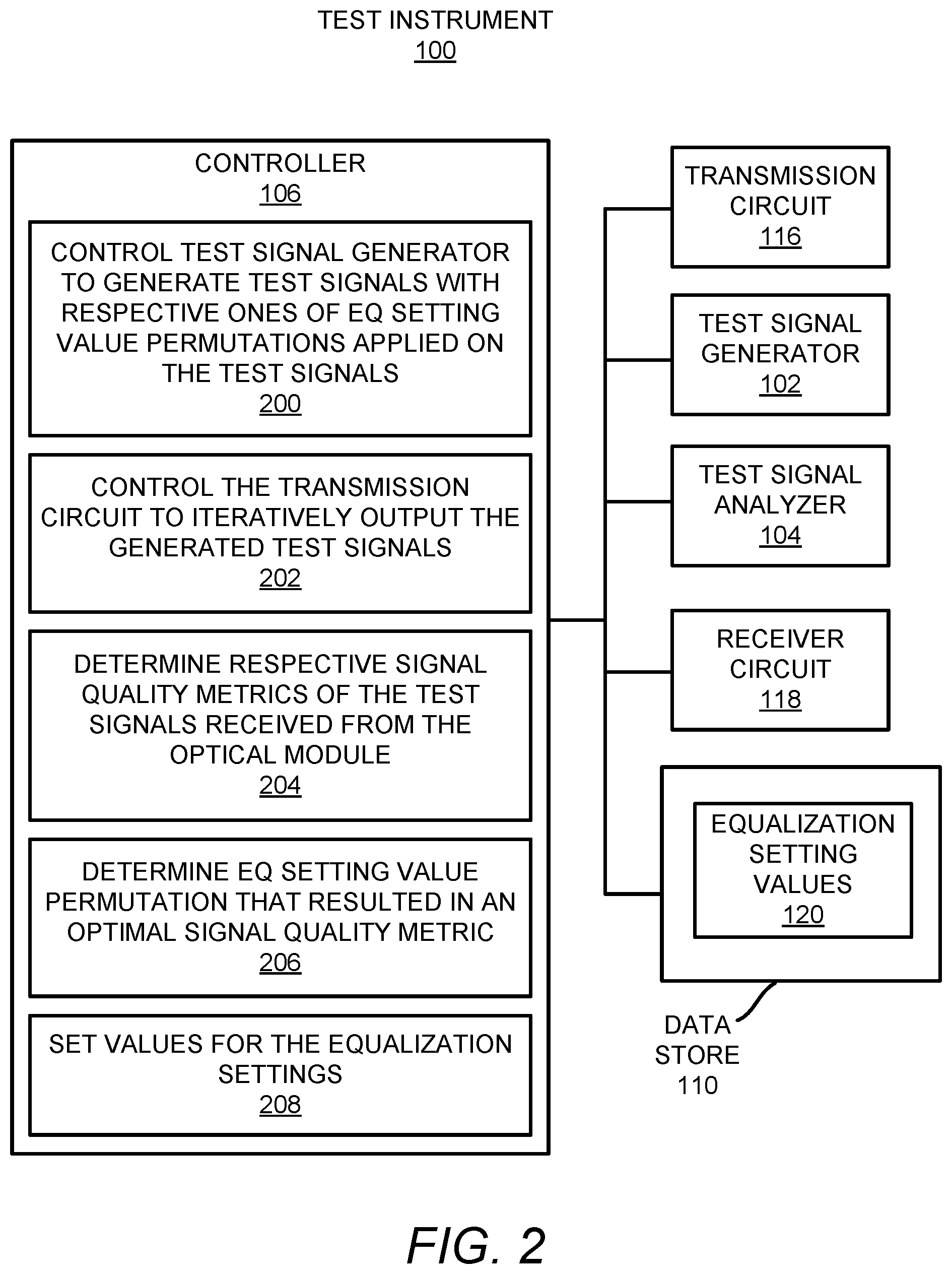 Patent US12562811 Figure 2 – Equalization setting value determinations for electrical signals transmitted to and/or received from optical modules