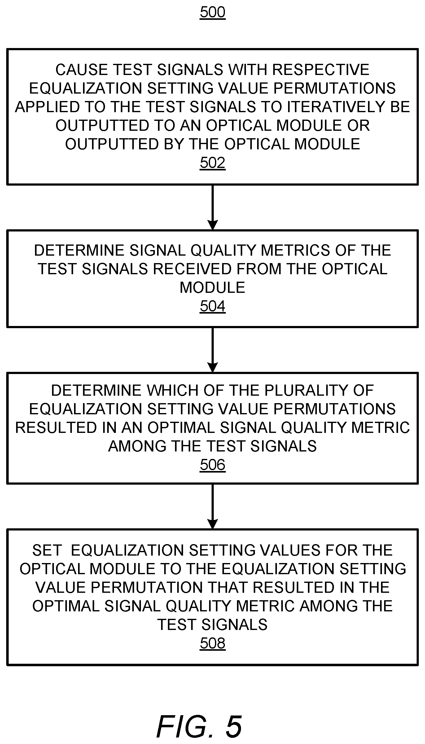 Patent US12562811 Figure 5 – Equalization setting value determinations for electrical signals transmitted to and/or received from optical modules