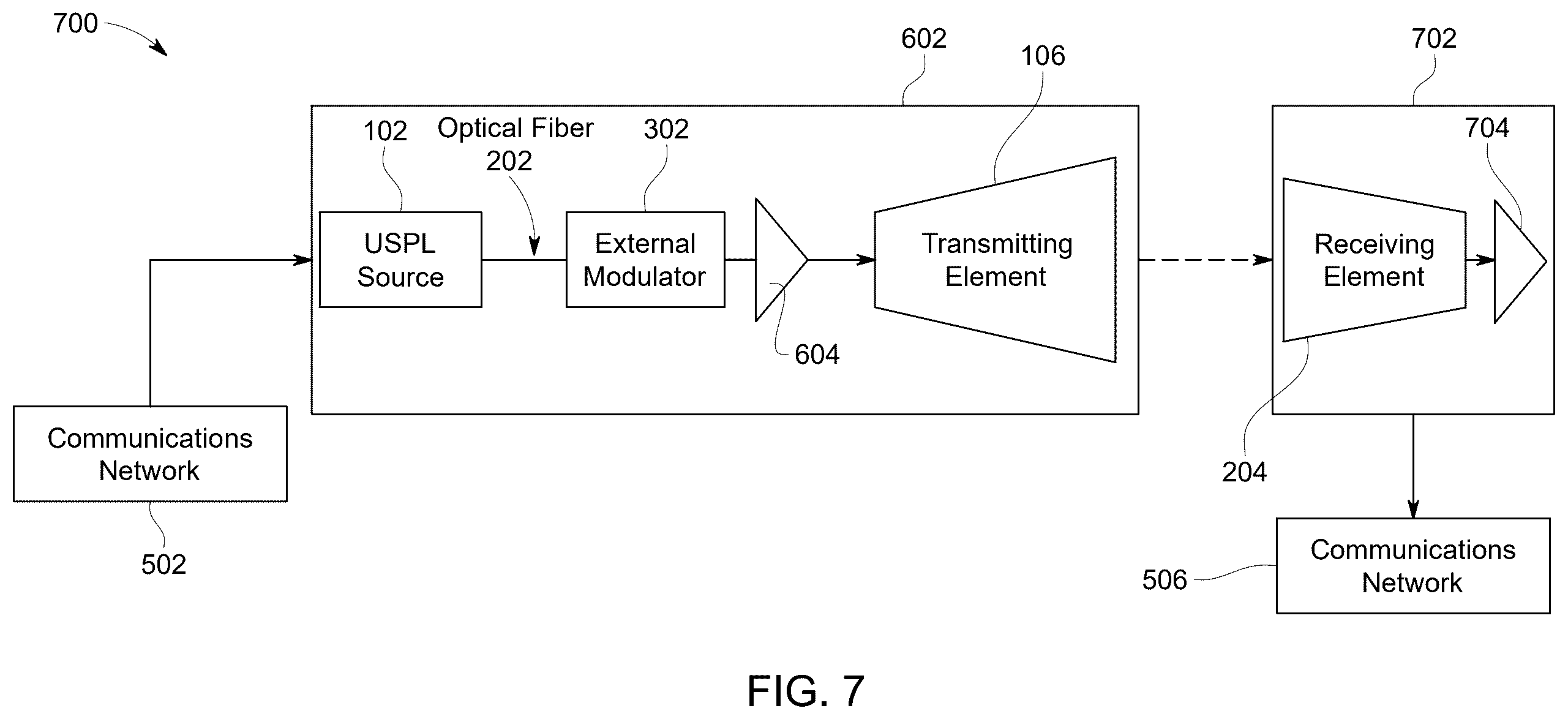 Patent US12562812 Figure 5 – Radio frequency signal transmission using free space optical communications