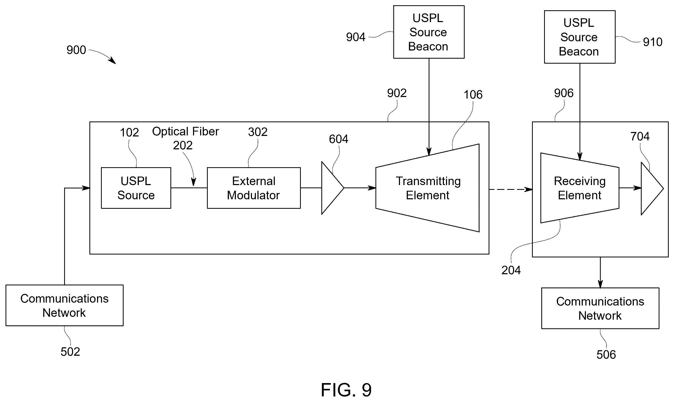 Patent US12562812 Figure 7 – Radio frequency signal transmission using free space optical communications