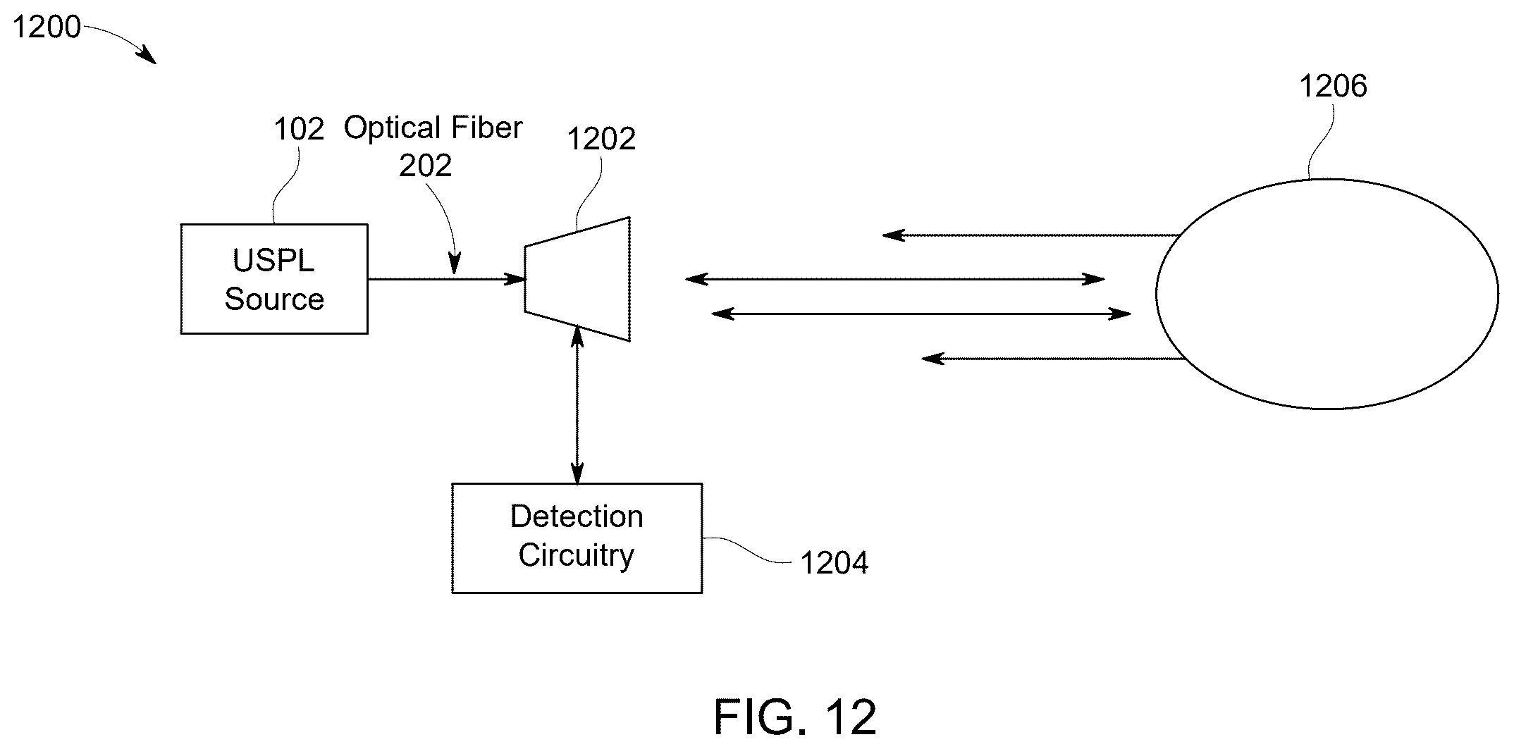 Patent US12562812 Figure 10 – Radio frequency signal transmission using free space optical communications