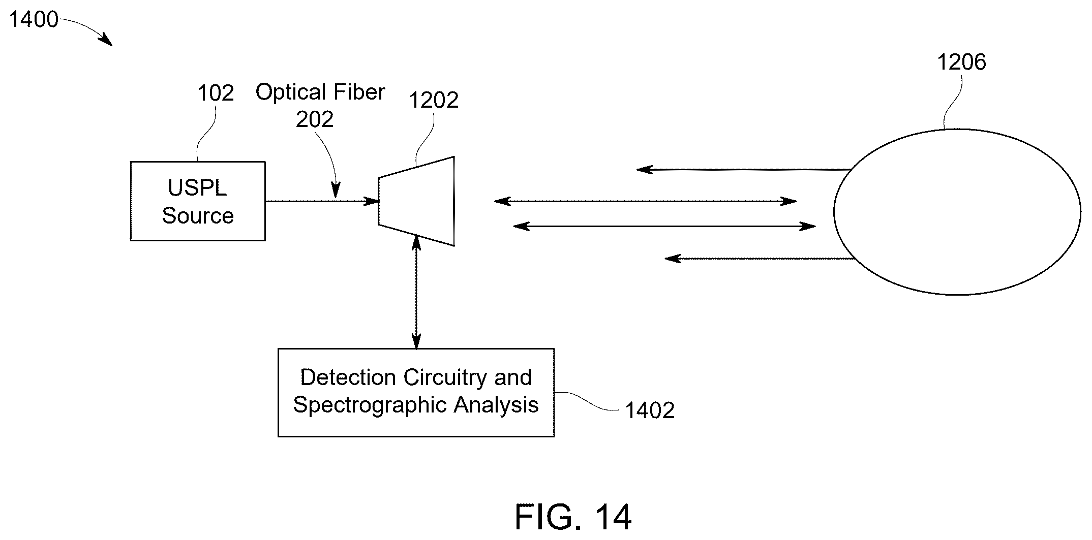 Patent US12562812 Figure 12 – Radio frequency signal transmission using free space optical communications