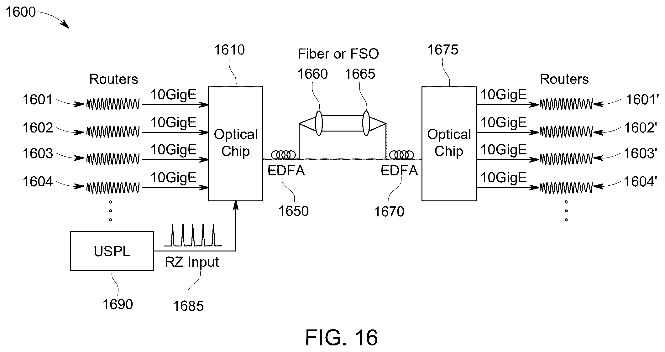 Patent US12562812 Figure 14 – Radio frequency signal transmission using free space optical communications