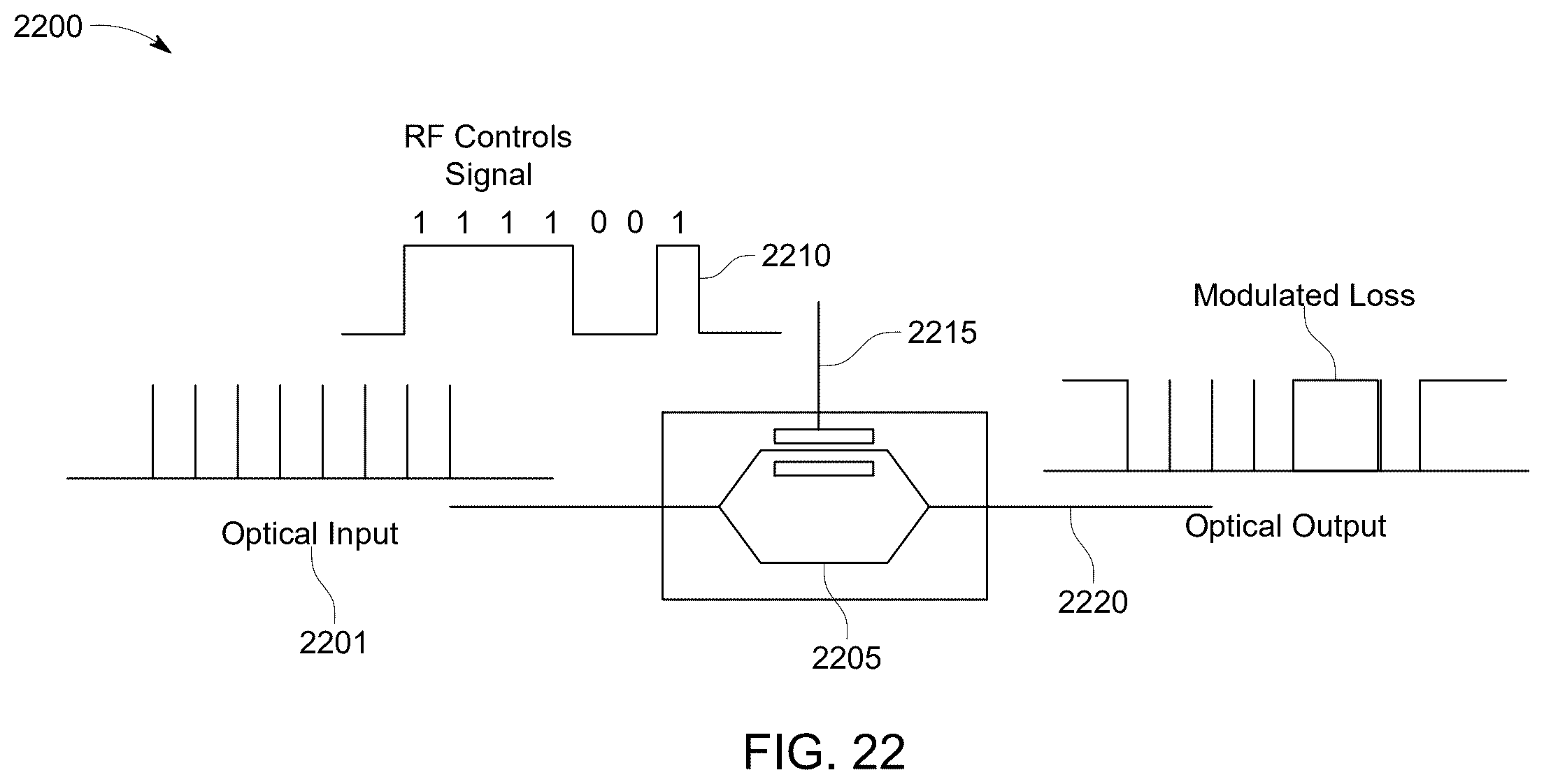 Patent US12562812 Figure 20 – Radio frequency signal transmission using free space optical communications