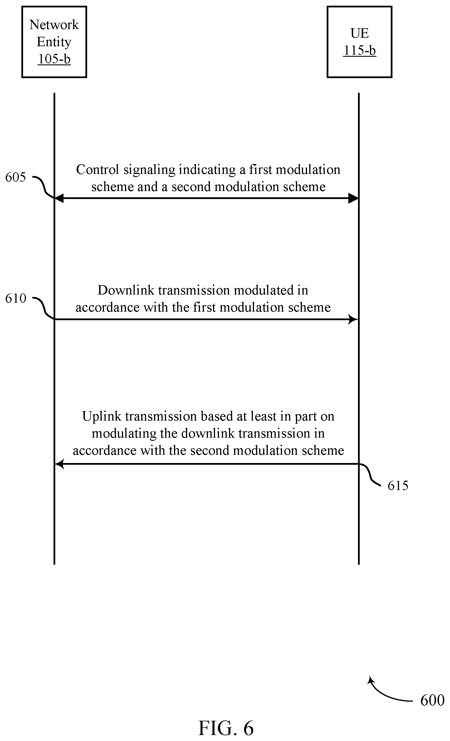 Patent US12562814 Figure 6 – Full duplex optical communications with modulated retro reflector
