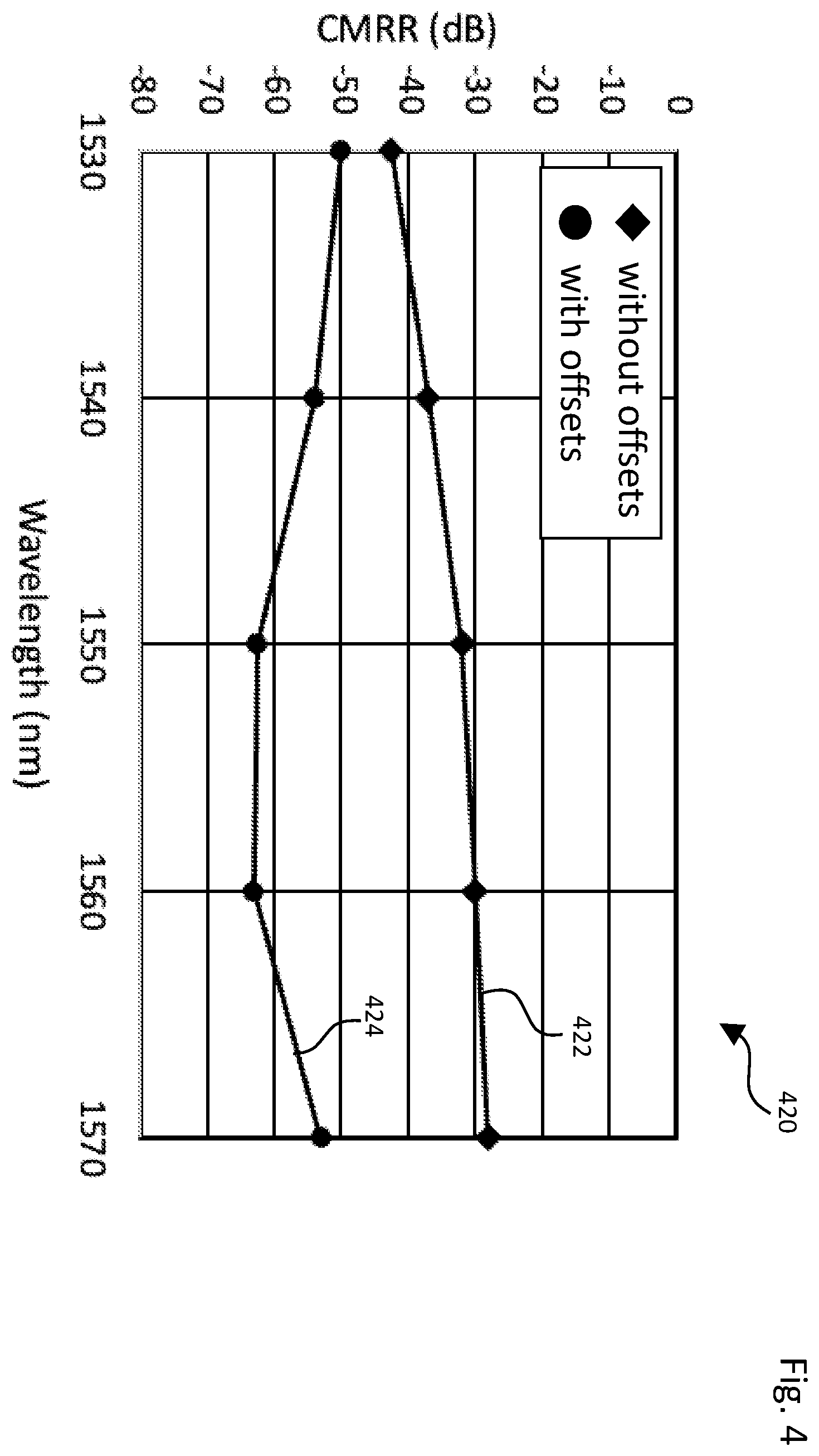 Patent US12562816 Figure 4 – Optical transceiver with multimode interferometers