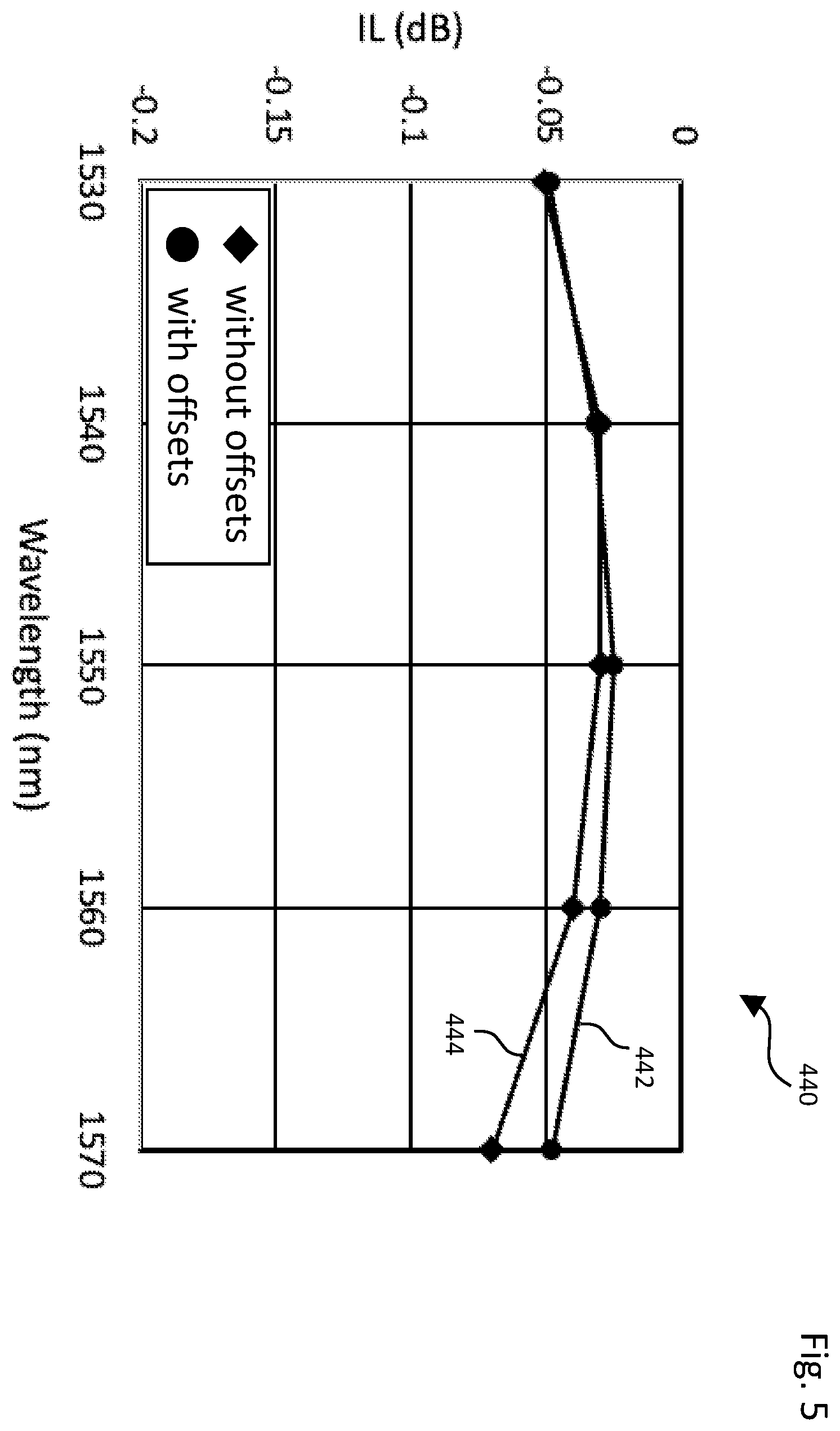 Patent US12562816 Figure 5 – Optical transceiver with multimode interferometers