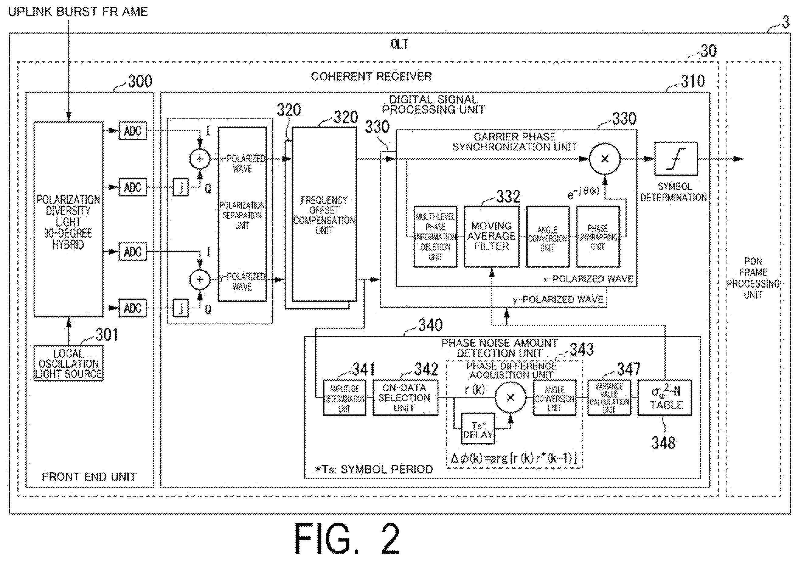 Patent US12562817 Figure 2 – Communication apparatus and communication method