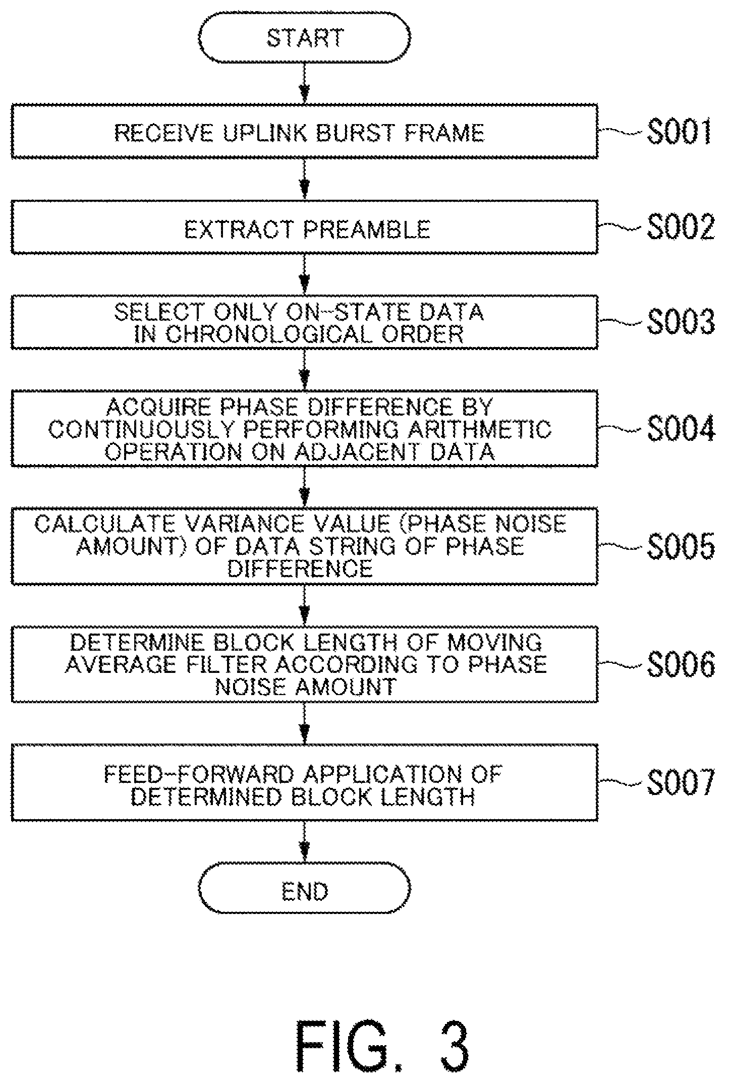 Patent US12562817 Figure 3 – Communication apparatus and communication method