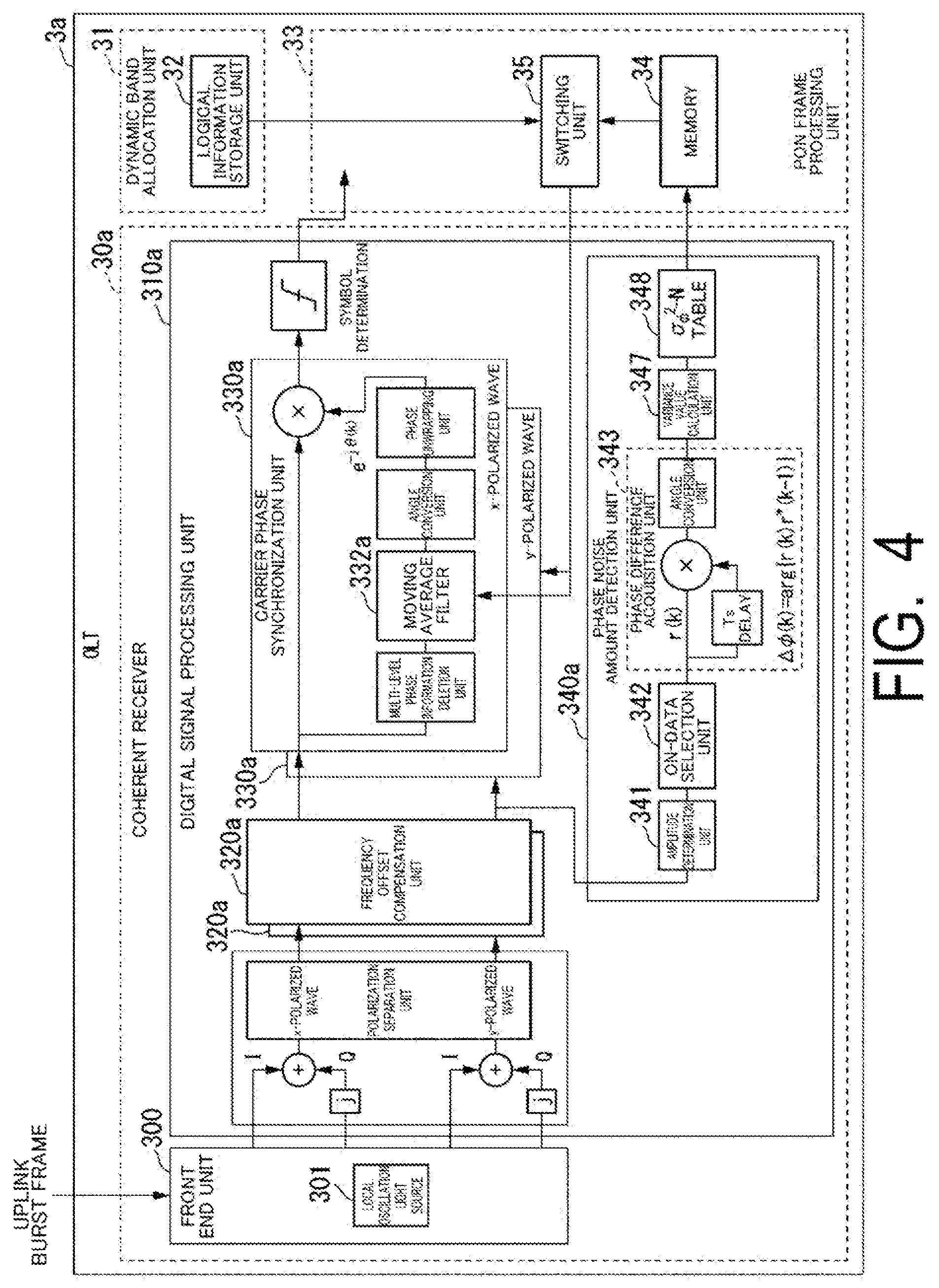 Patent US12562817 Figure 4 – Communication apparatus and communication method