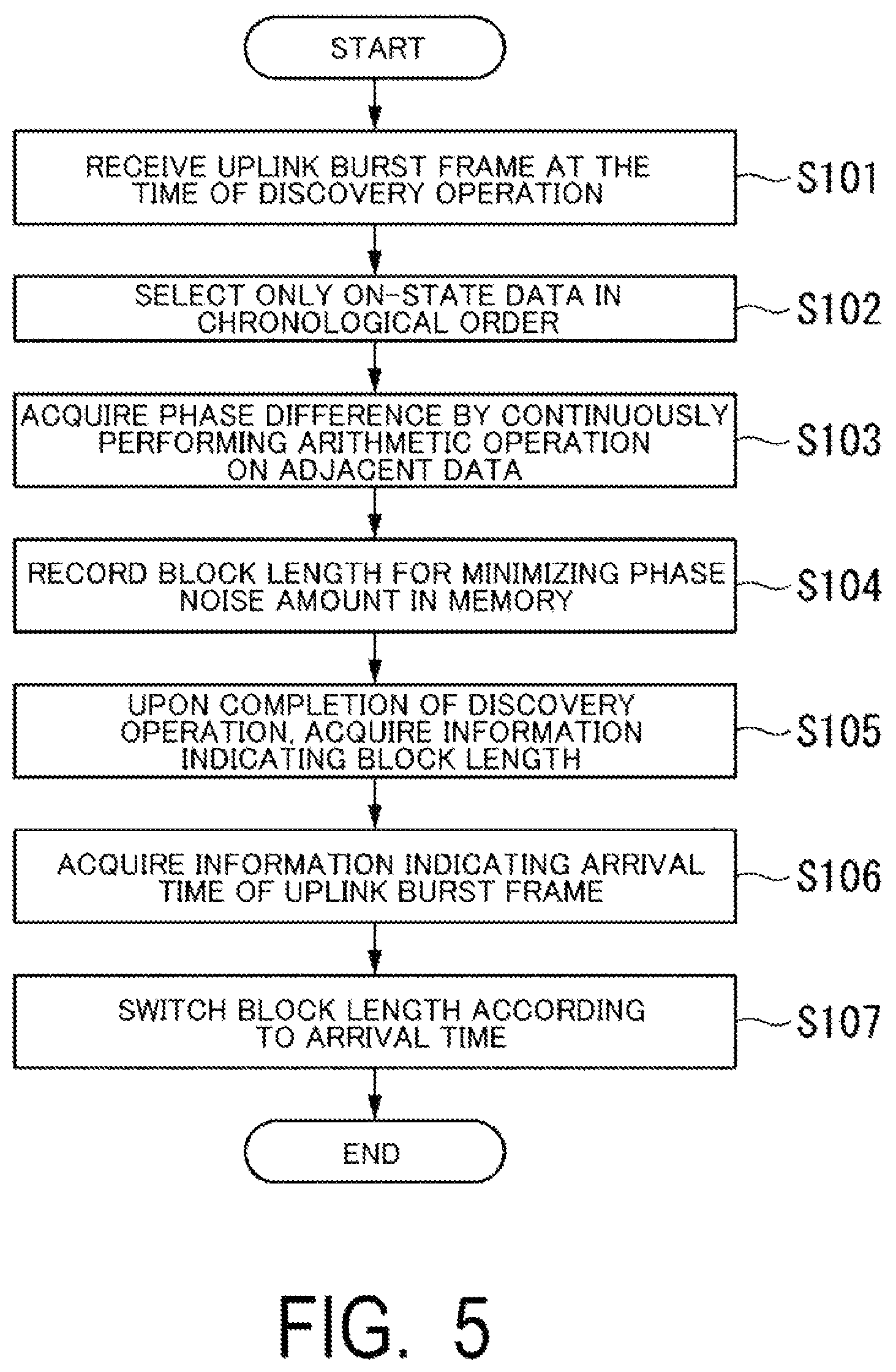 Patent US12562817 Figure 5 – Communication apparatus and communication method