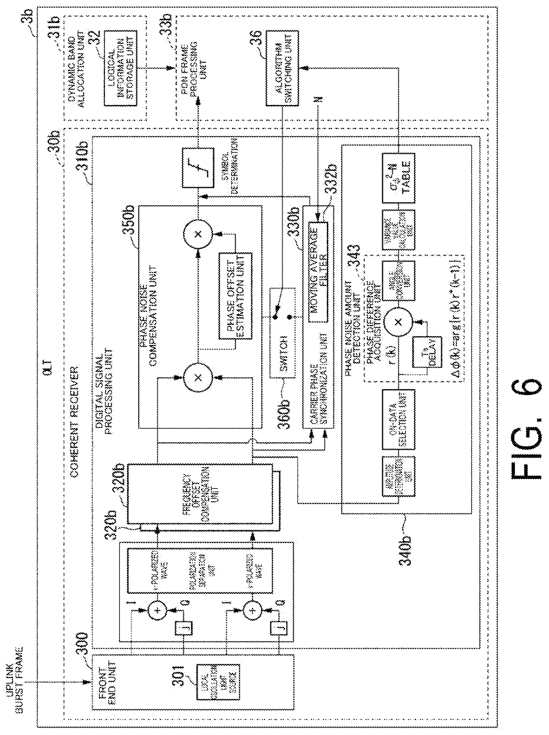 Patent US12562817 Figure 6 – Communication apparatus and communication method