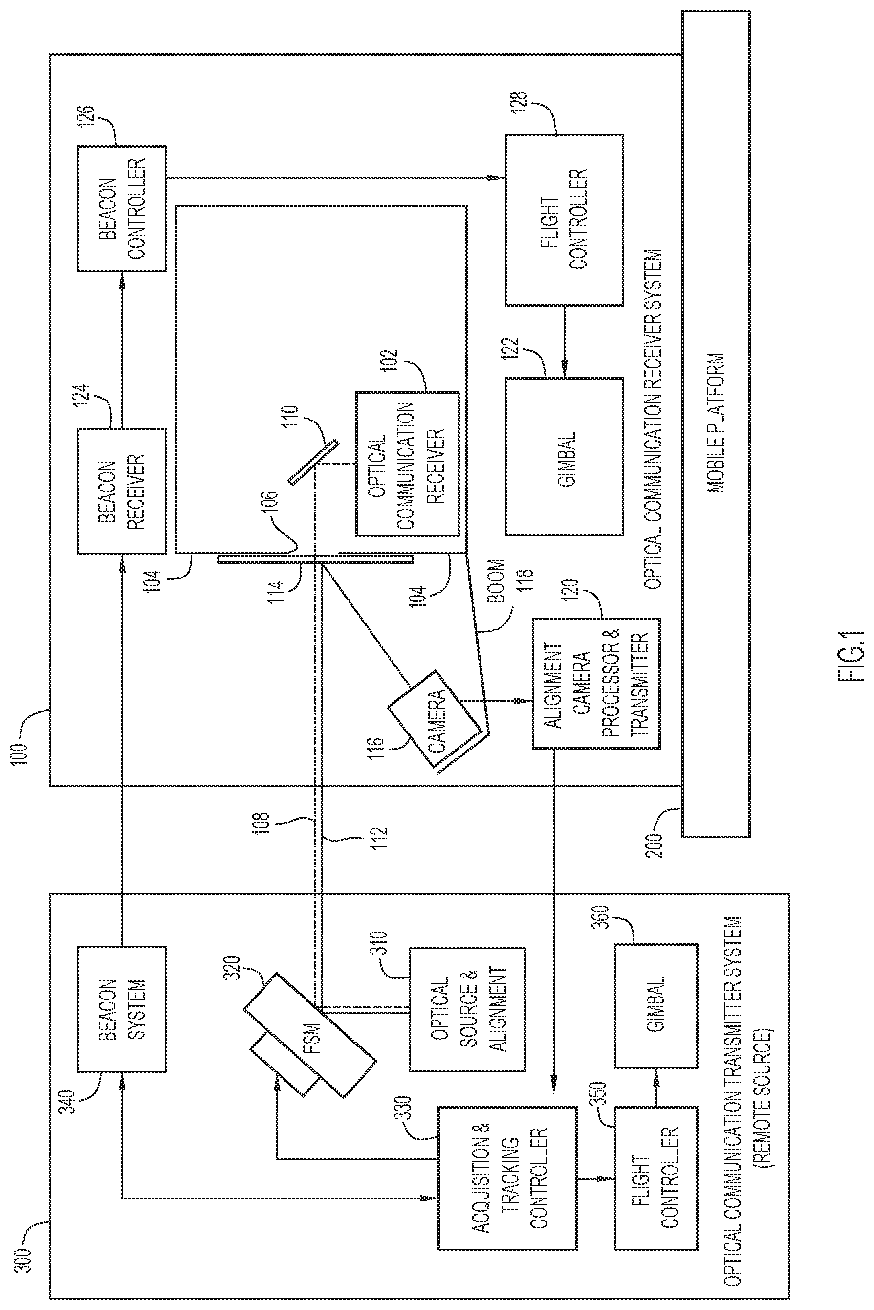 Patent US12562818 Figure 1 – Pointing, acquisition, and tracking system for a mobile-platform optical communication system