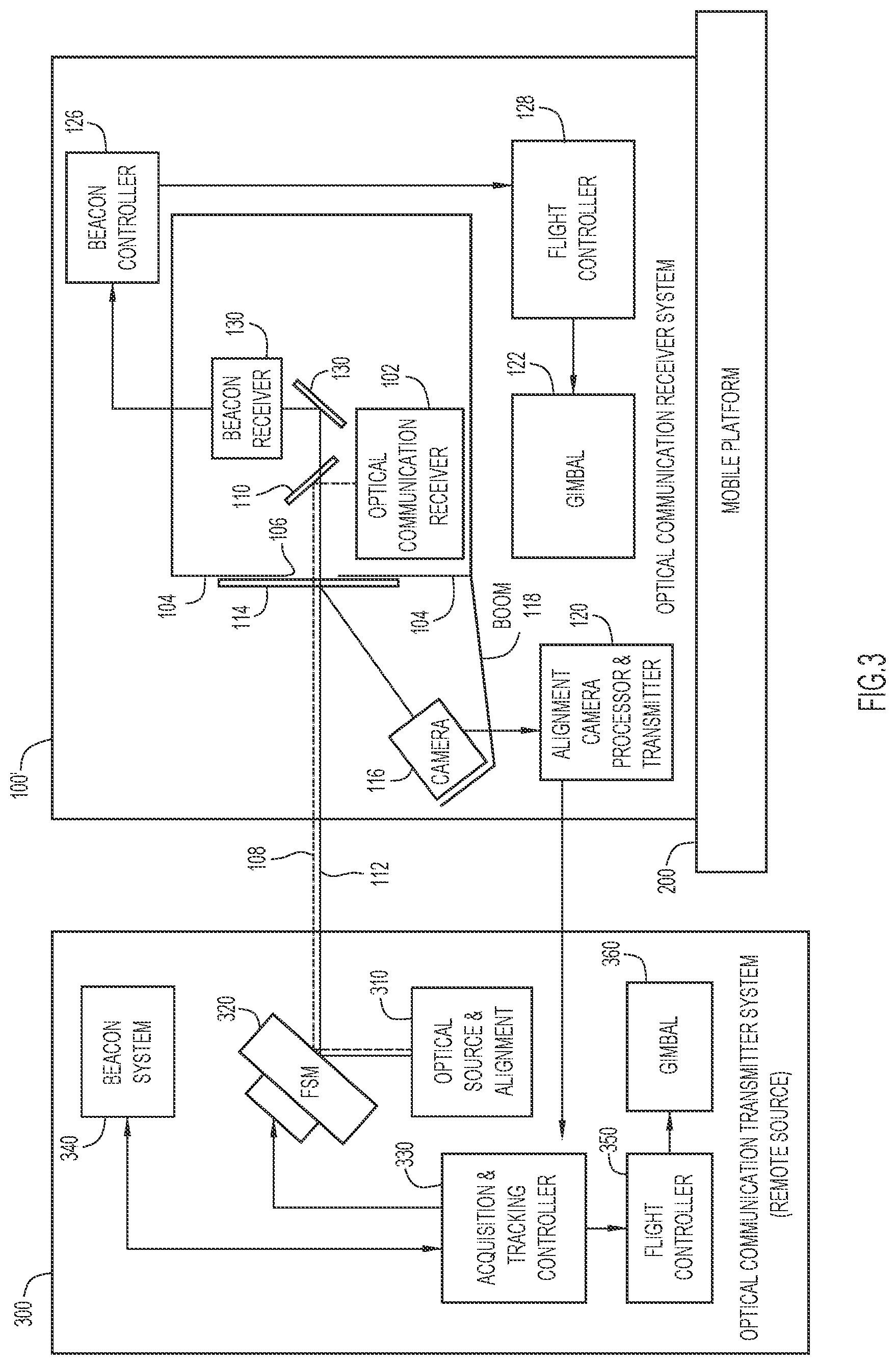 Patent US12562818 Figure 3 – Pointing, acquisition, and tracking system for a mobile-platform optical communication system