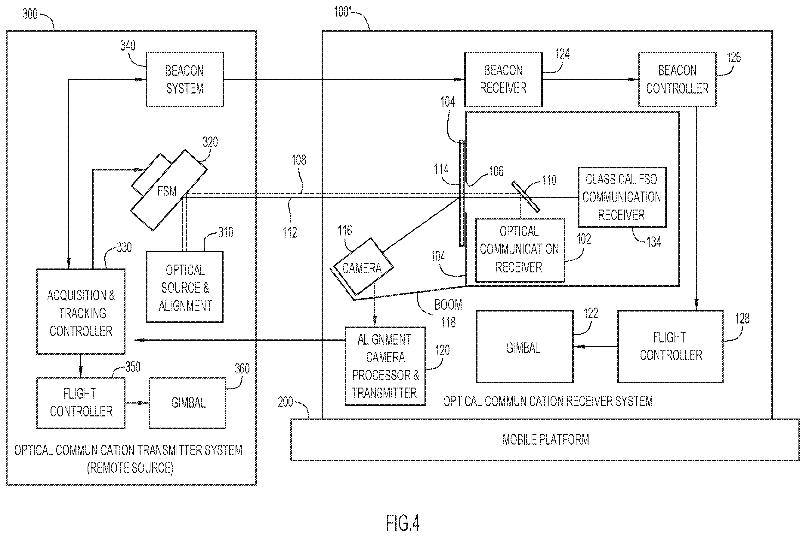 Patent US12562818 Figure 4 – Pointing, acquisition, and tracking system for a mobile-platform optical communication system