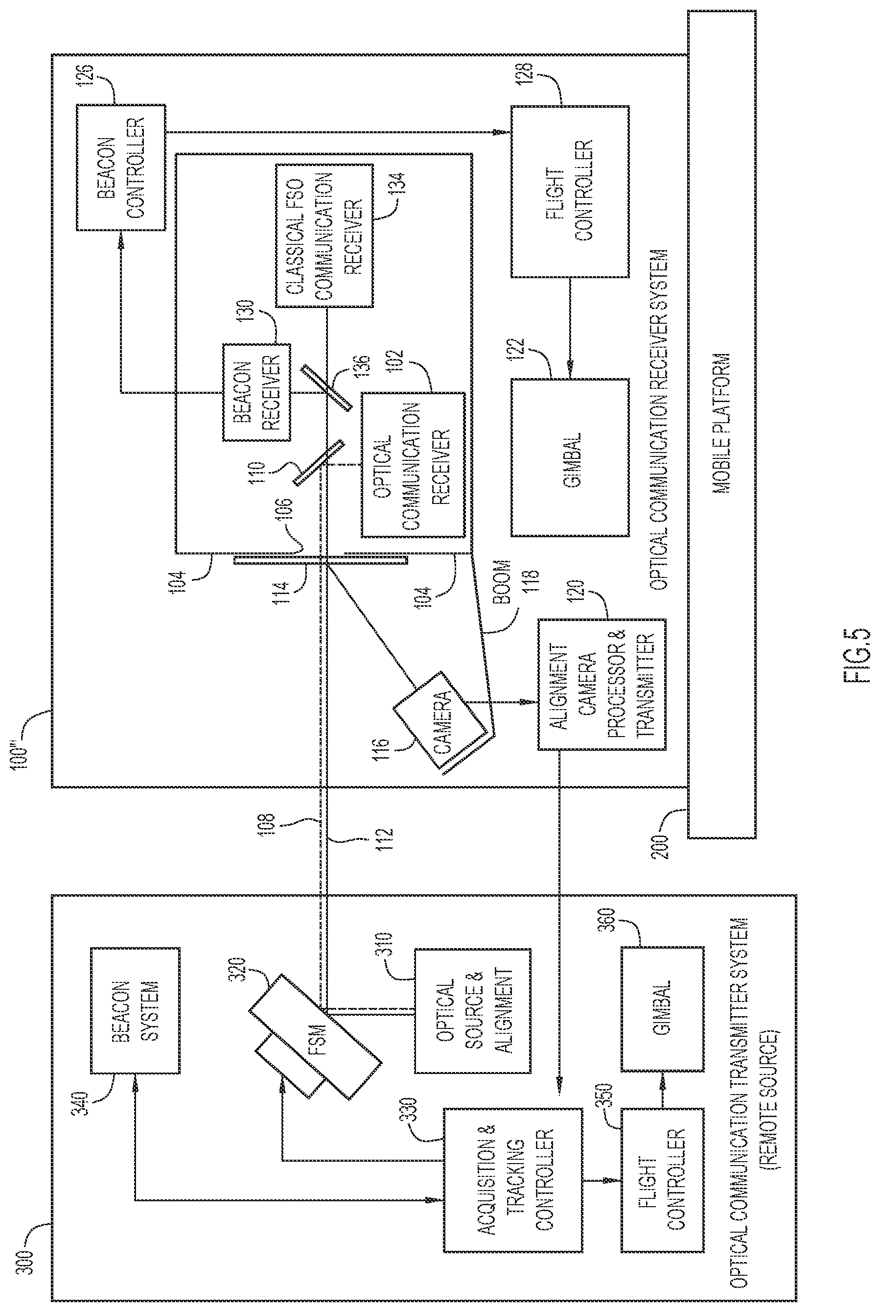 Patent US12562818 Figure 5 – Pointing, acquisition, and tracking system for a mobile-platform optical communication system