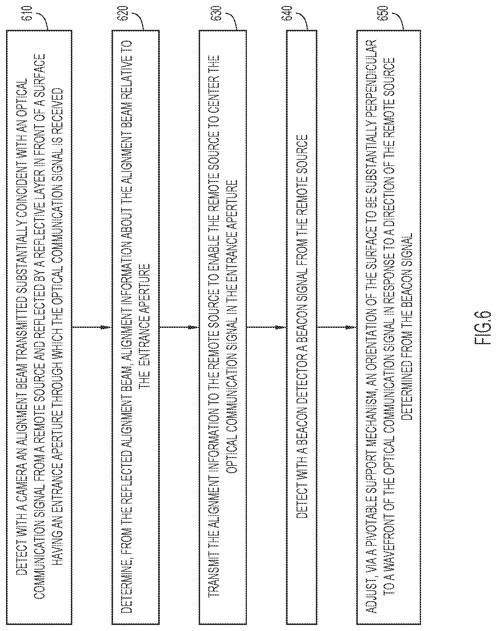 Patent US12562818 Figure 6 – Pointing, acquisition, and tracking system for a mobile-platform optical communication system