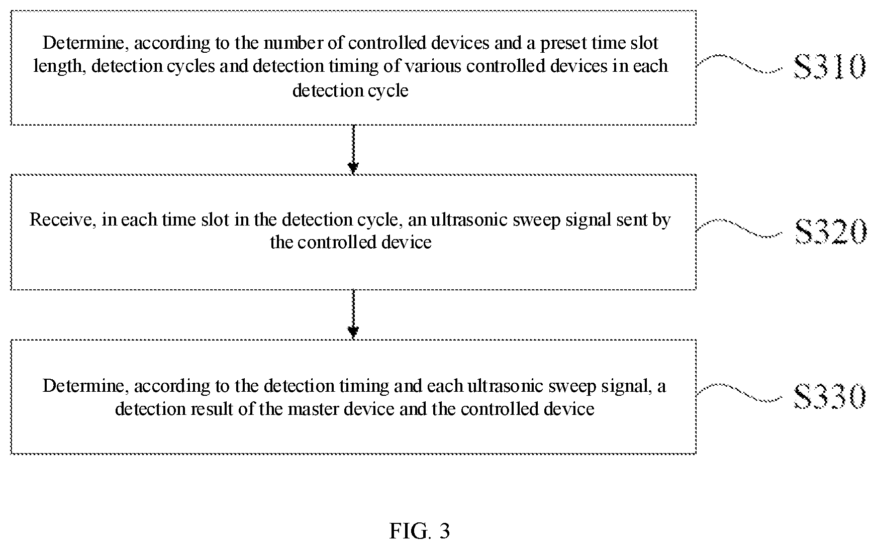 Patent US12562819 Figure 3 – Communication method, apparatus and system, and storage medium