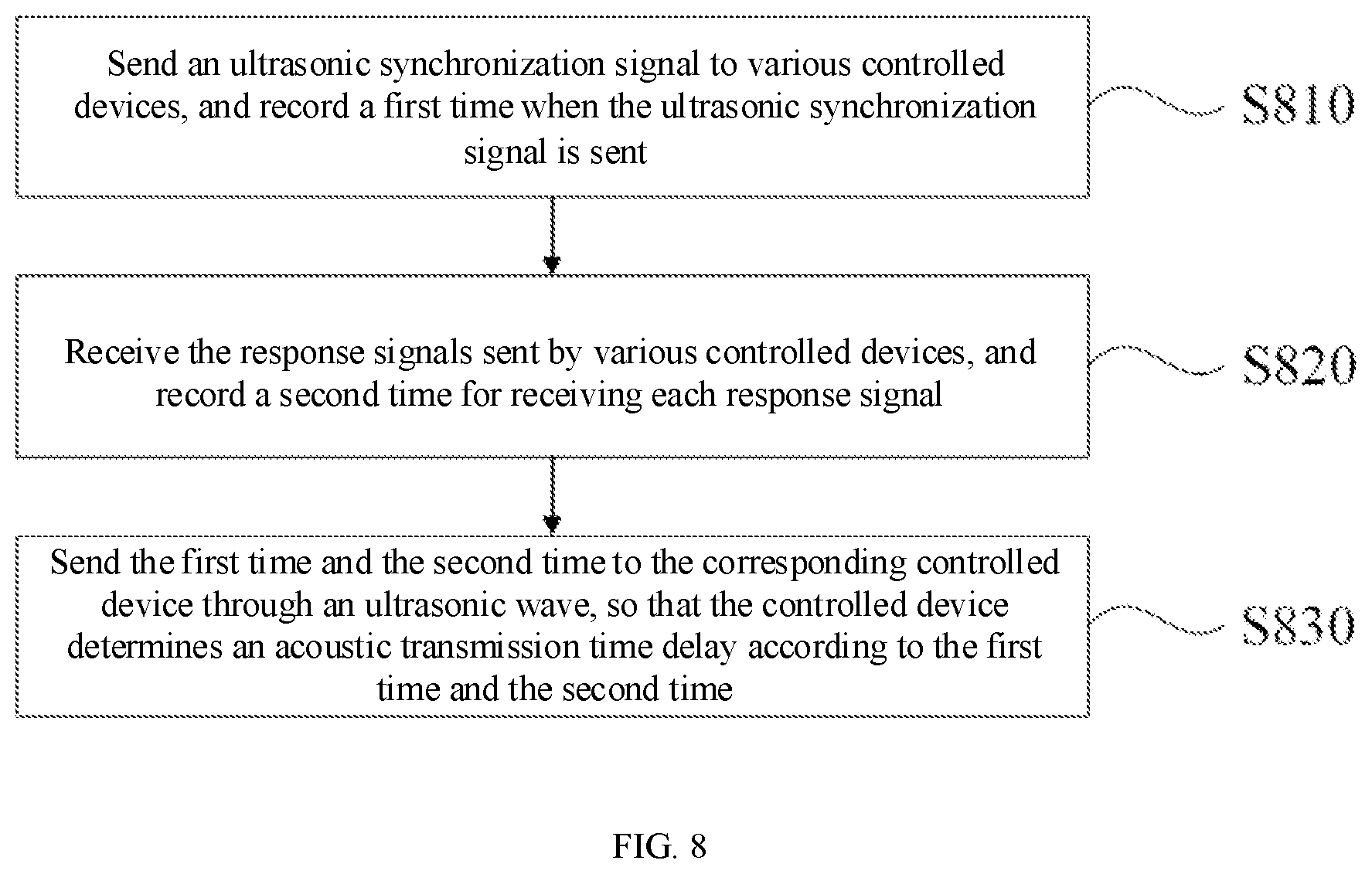 Patent US12562819 Figure 8 – Communication method, apparatus and system, and storage medium