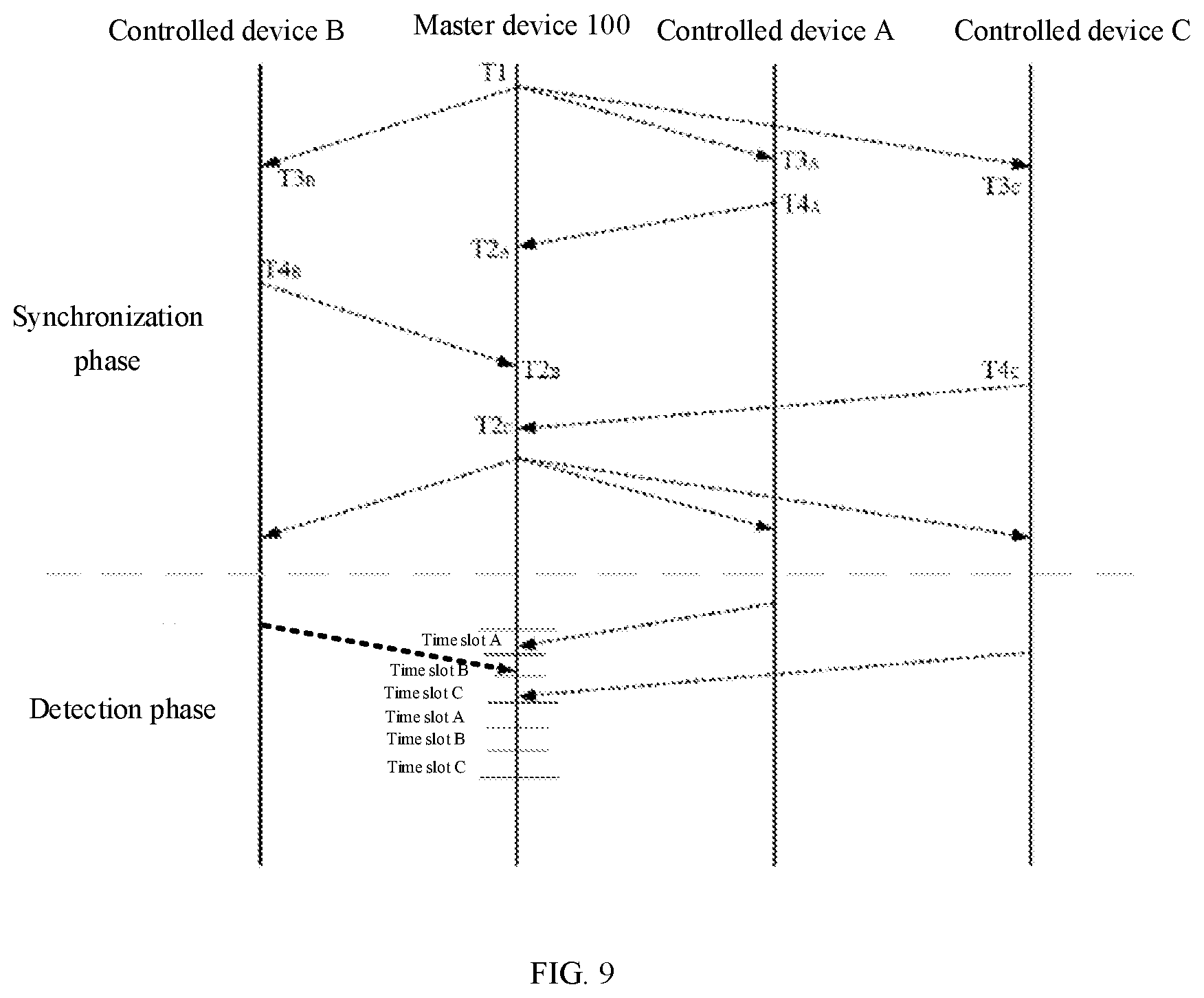 Patent US12562819 Figure 9 – Communication method, apparatus and system, and storage medium