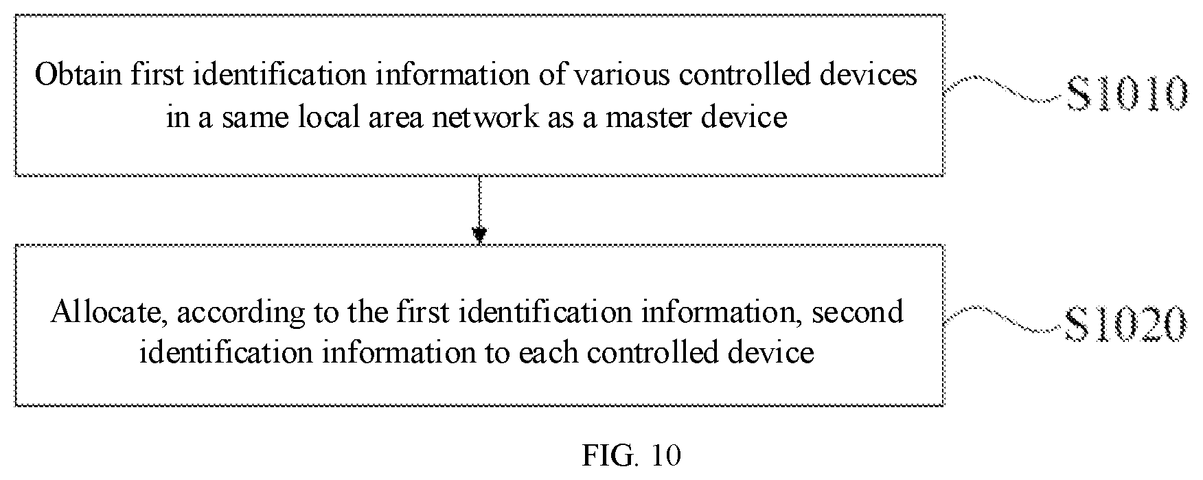 Patent US12562819 Figure 10 – Communication method, apparatus and system, and storage medium