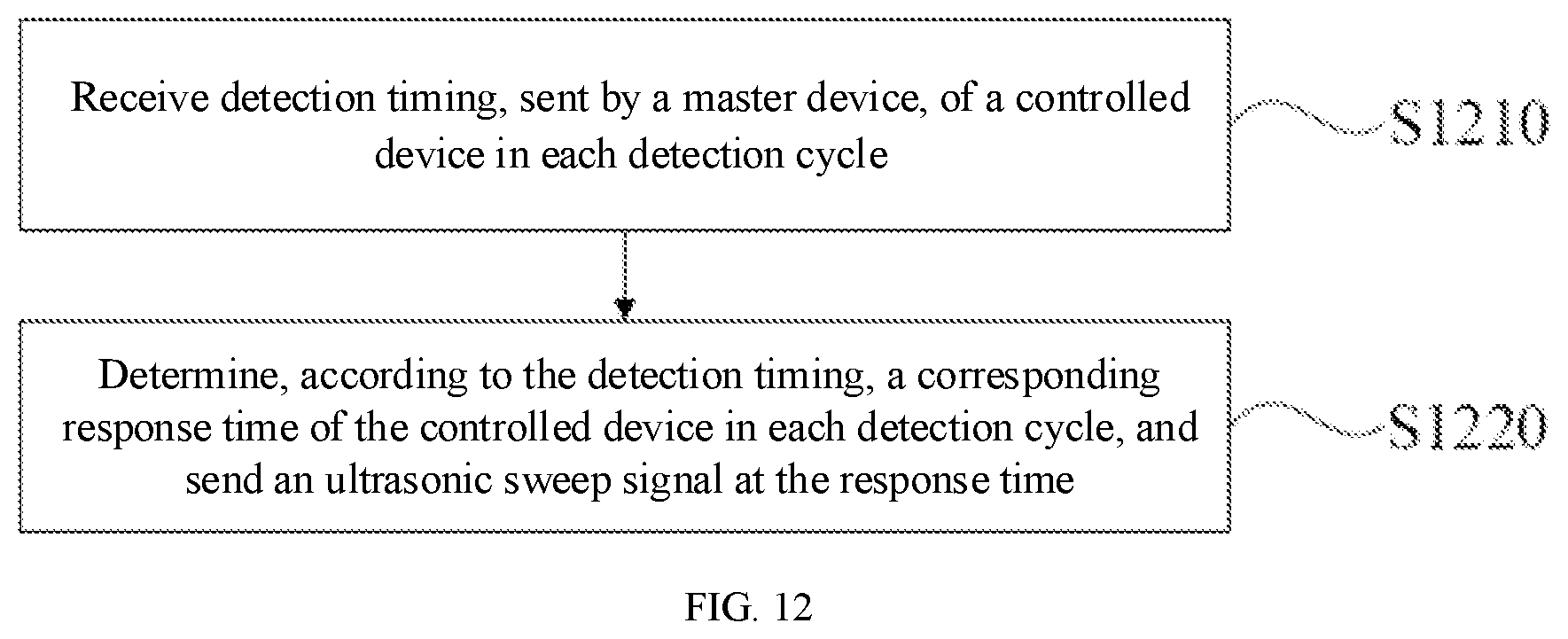 Patent US12562819 Figure 12 – Communication method, apparatus and system, and storage medium