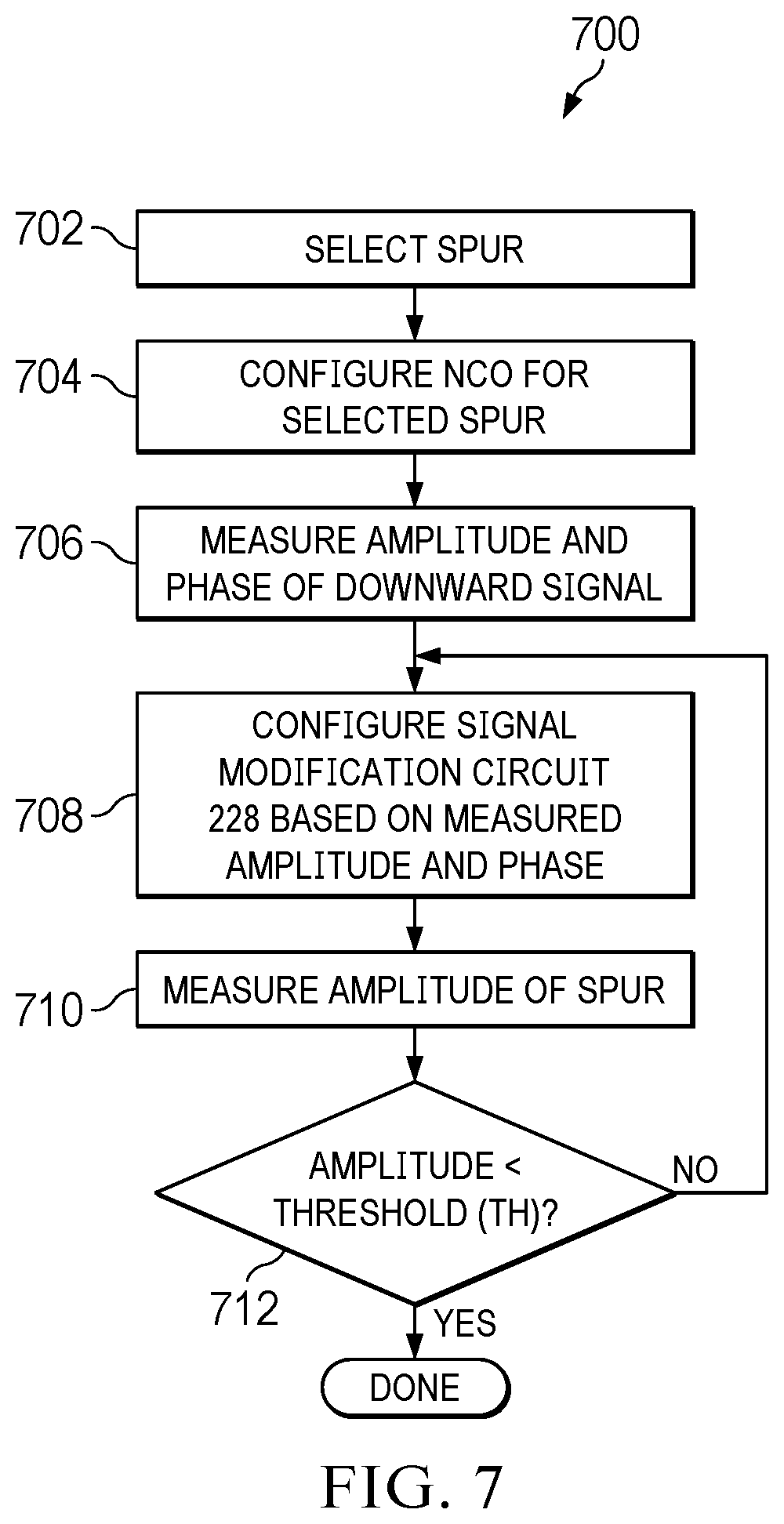 Patent US12562820 Figure 7 – Spur correction