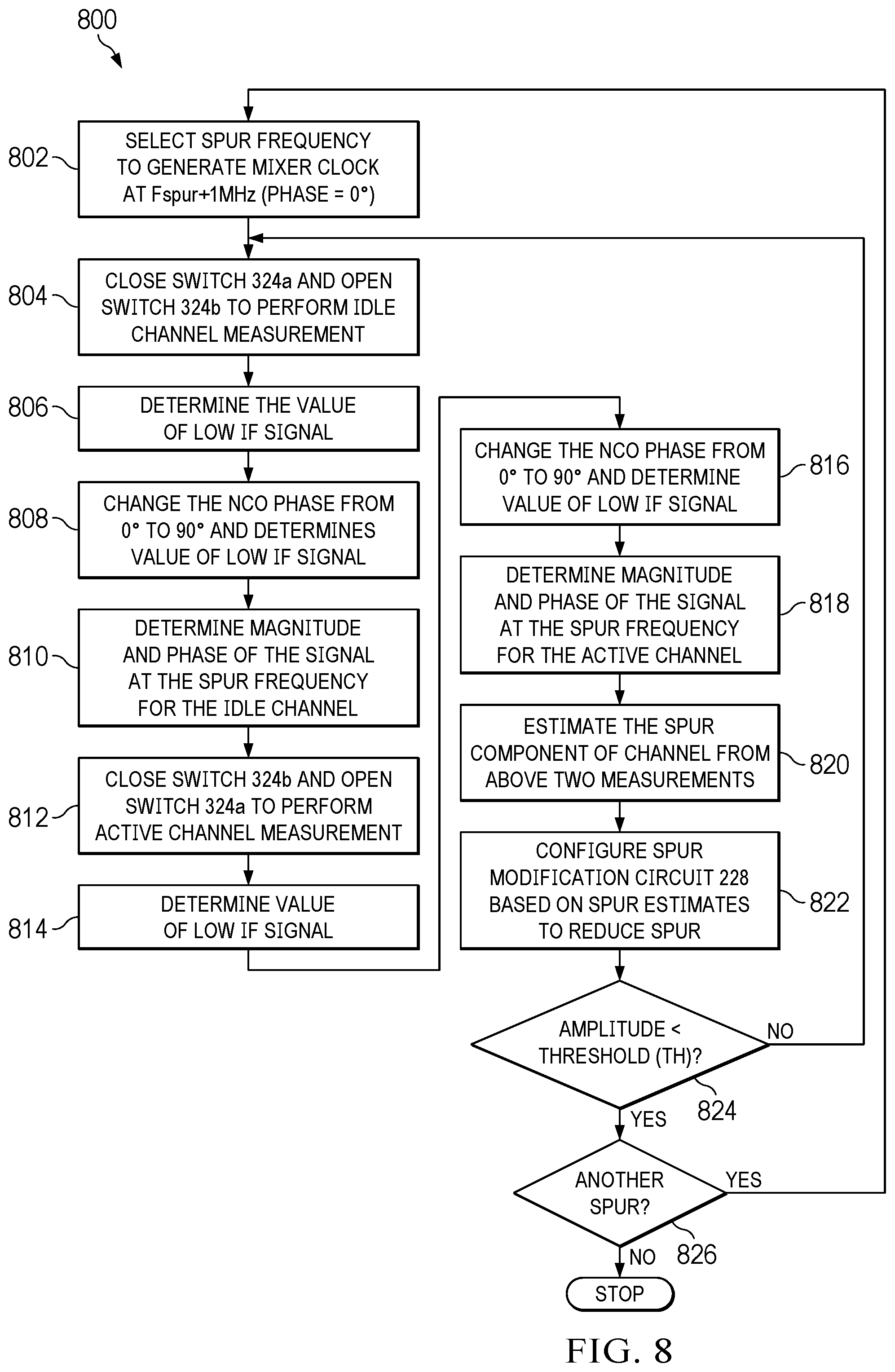 Patent US12562820 Figure 8 – Spur correction