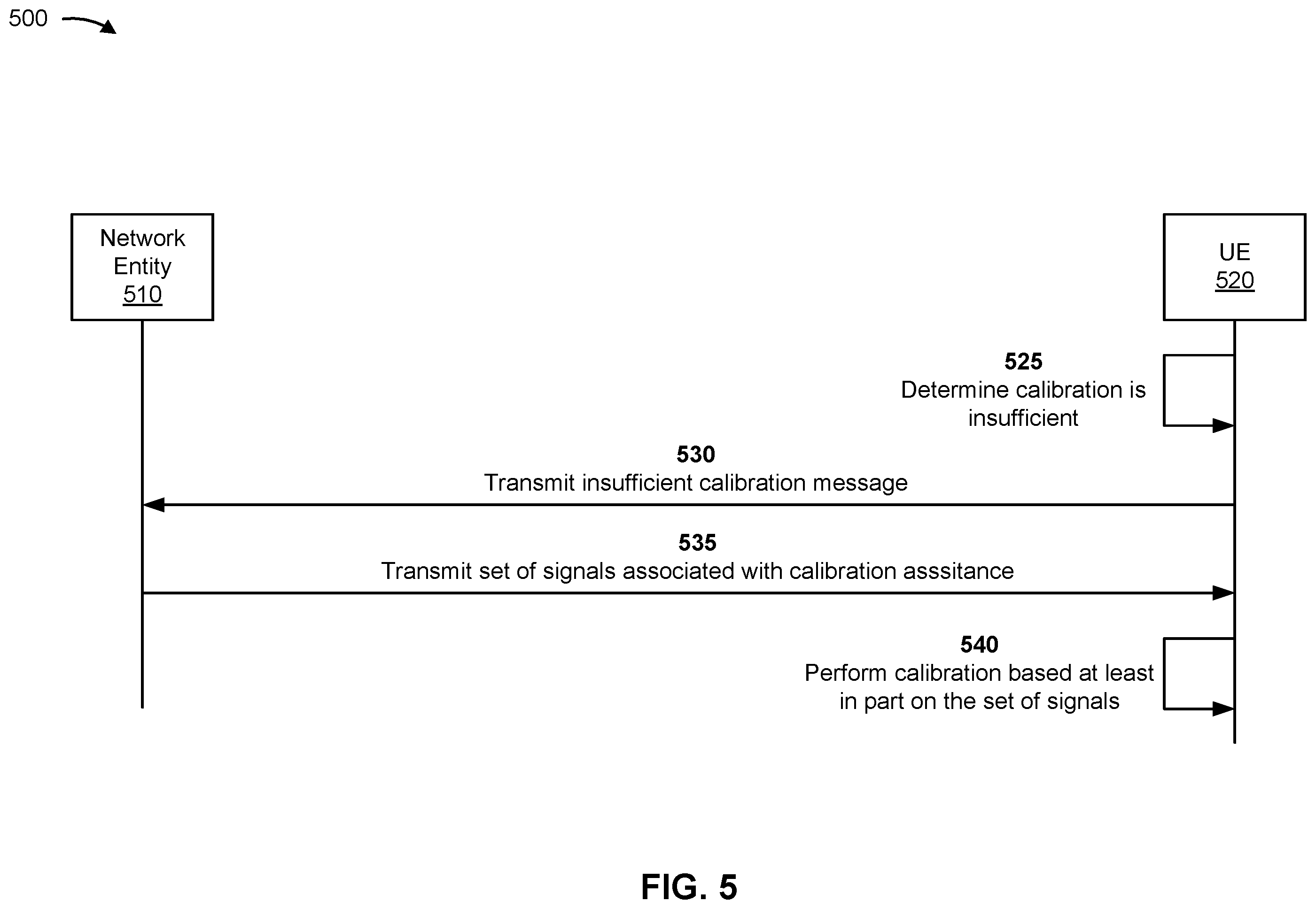 Patent US12562821 Figure 5 – Methods for a device to indicate insufficient calibration
