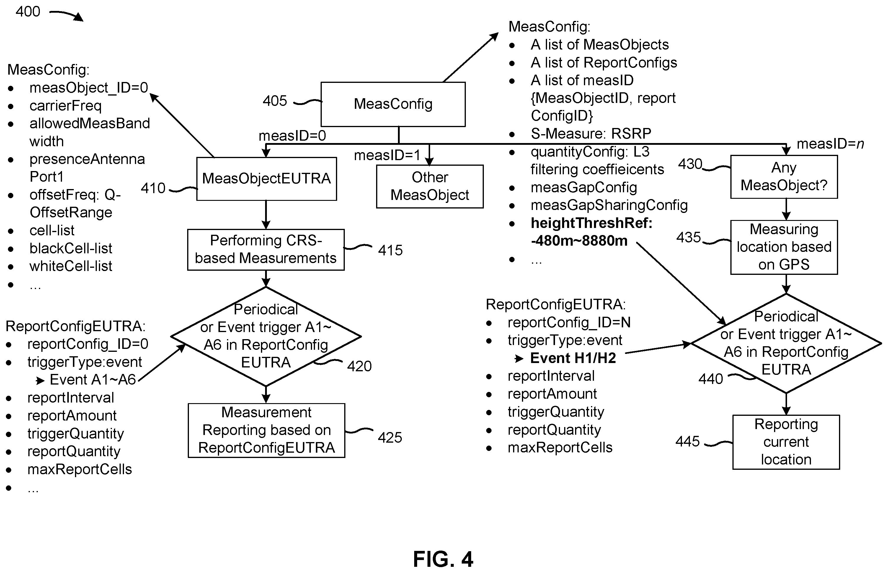 Patent US12562822 Figure 4 – User equipment measurement and reporting