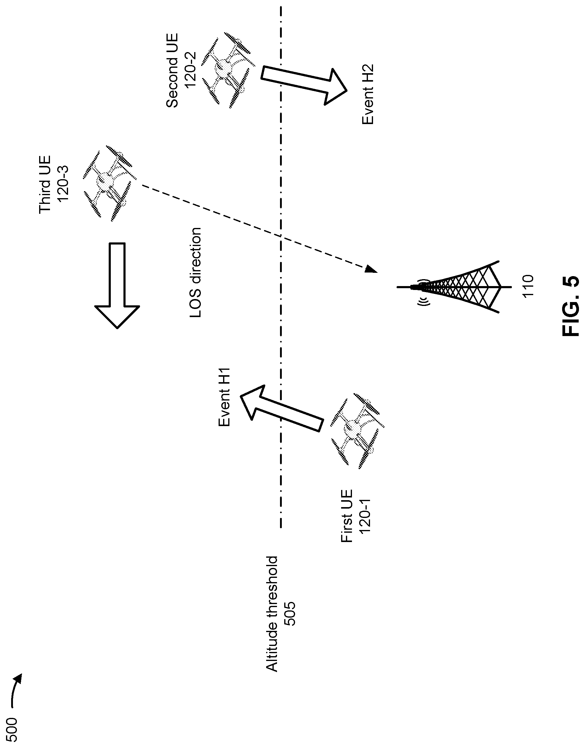 Patent US12562822 Figure 5 – User equipment measurement and reporting