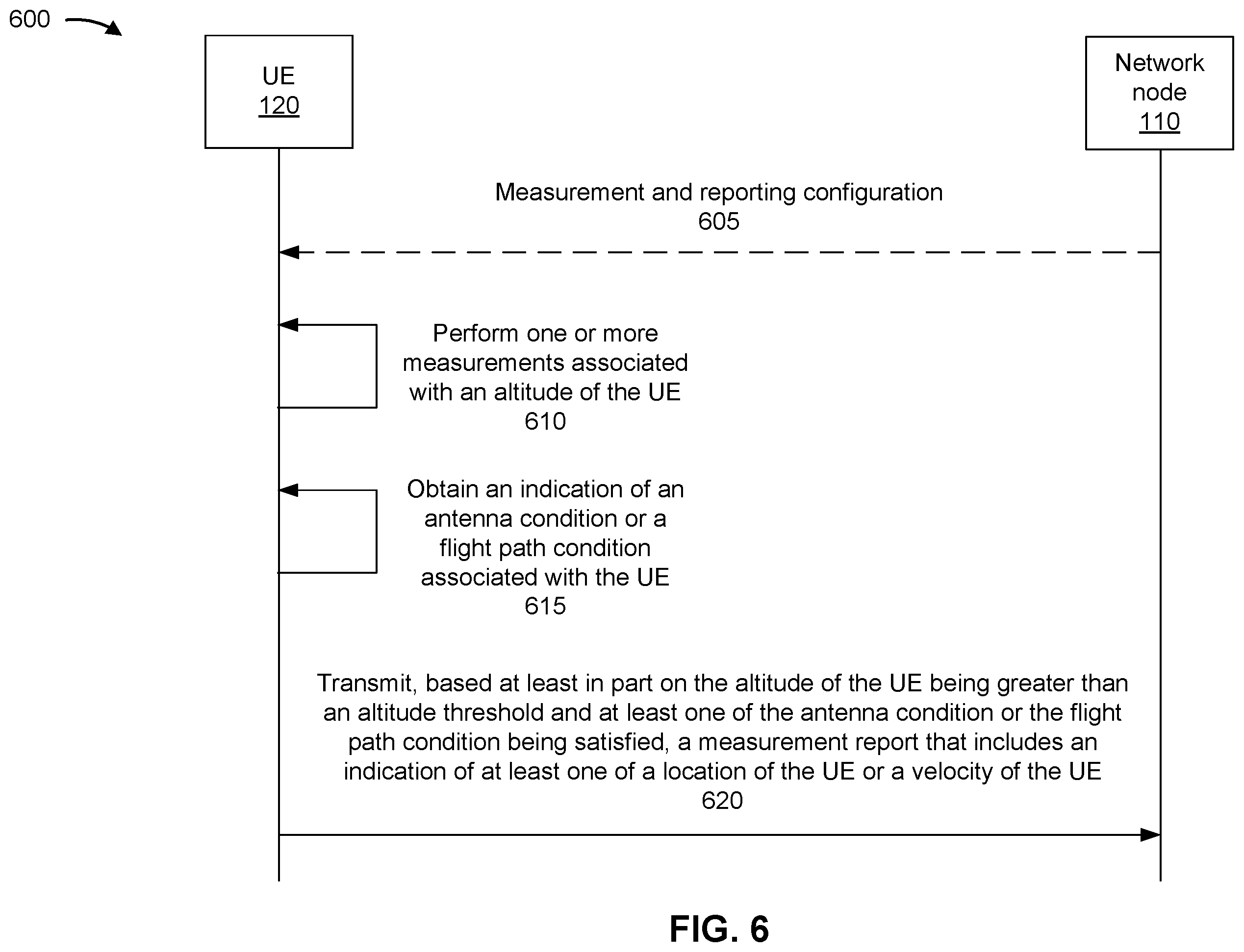Patent US12562822 Figure 6 – User equipment measurement and reporting