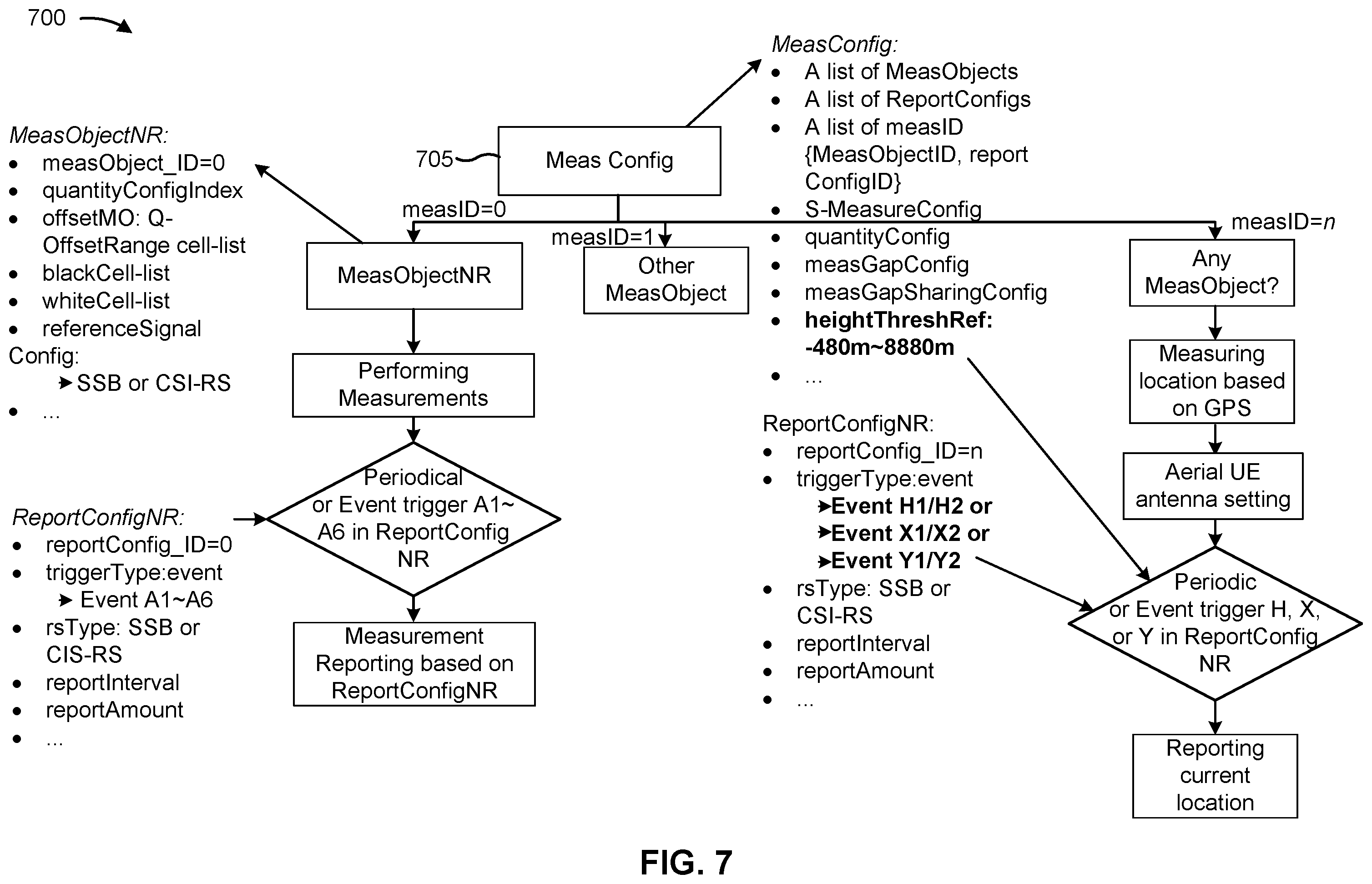 Patent US12562822 Figure 7 – User equipment measurement and reporting