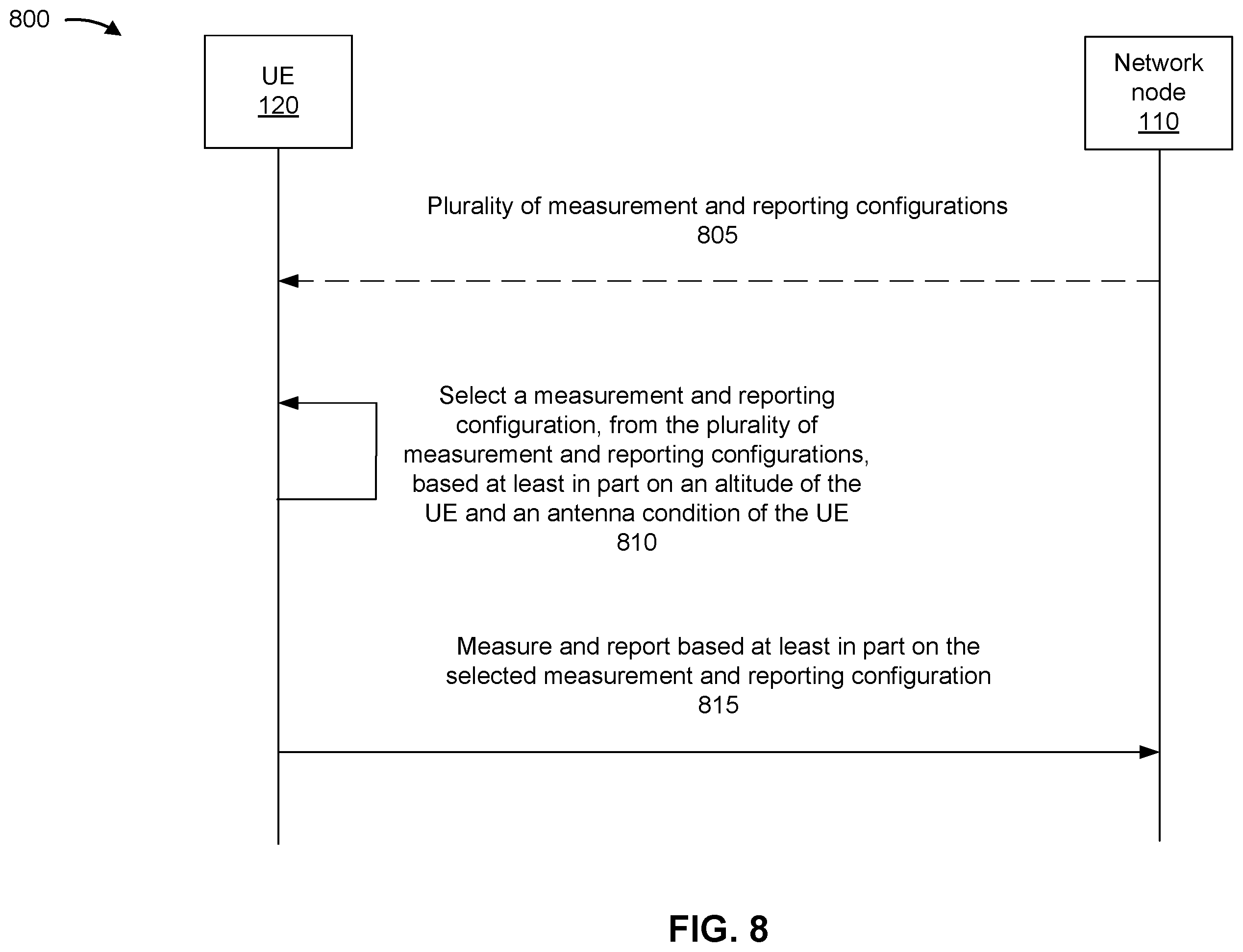 Patent US12562822 Figure 8 – User equipment measurement and reporting