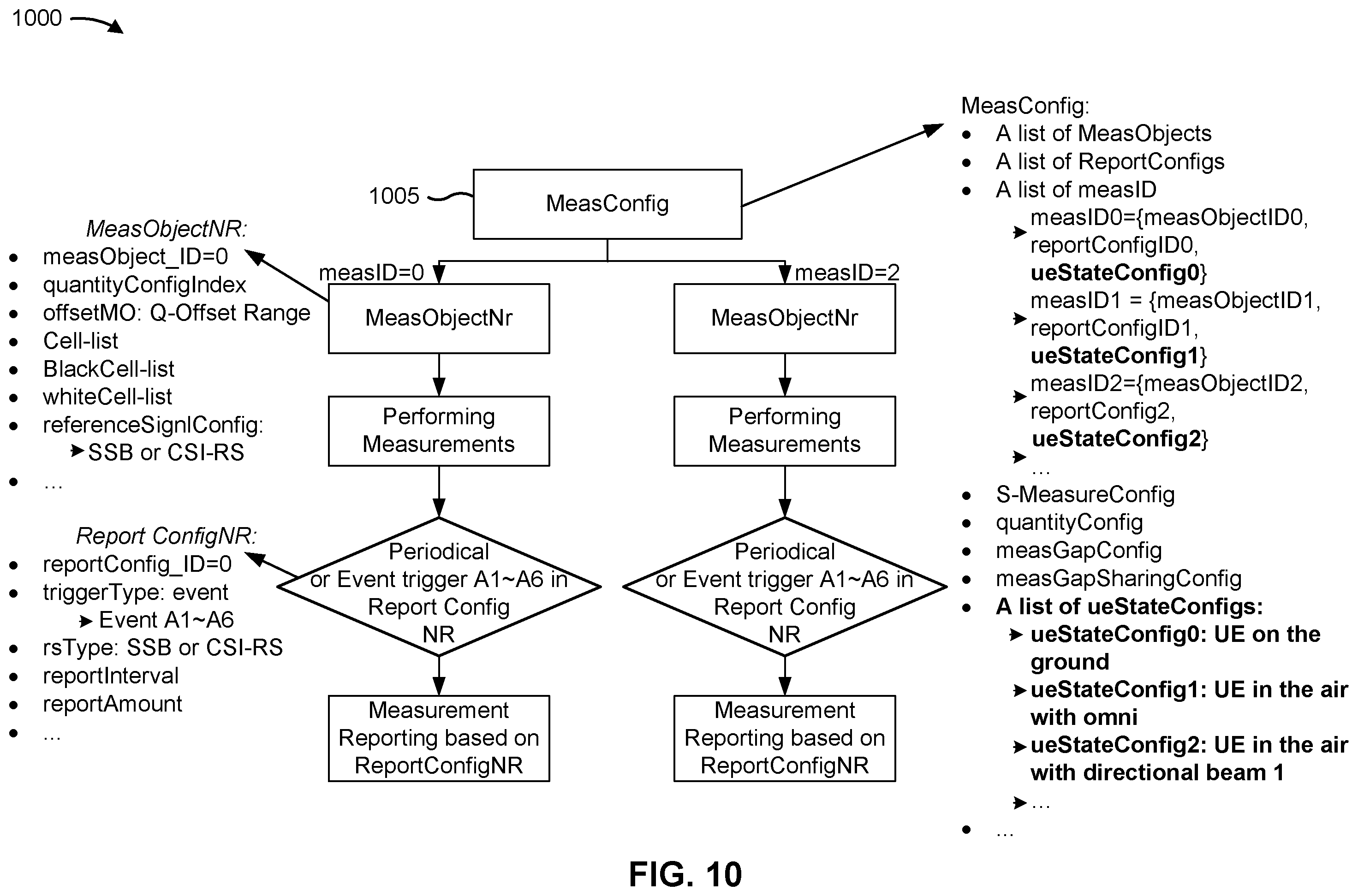 Patent US12562822 Figure 10 – User equipment measurement and reporting